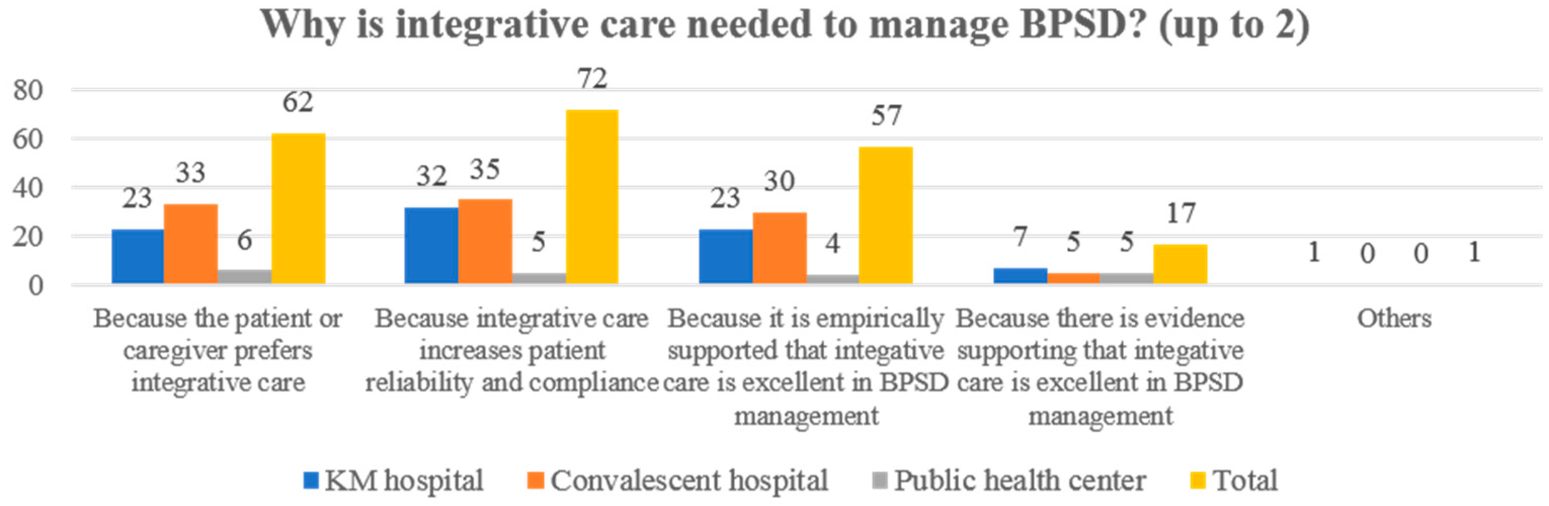 Healthcare 10 00269 g005