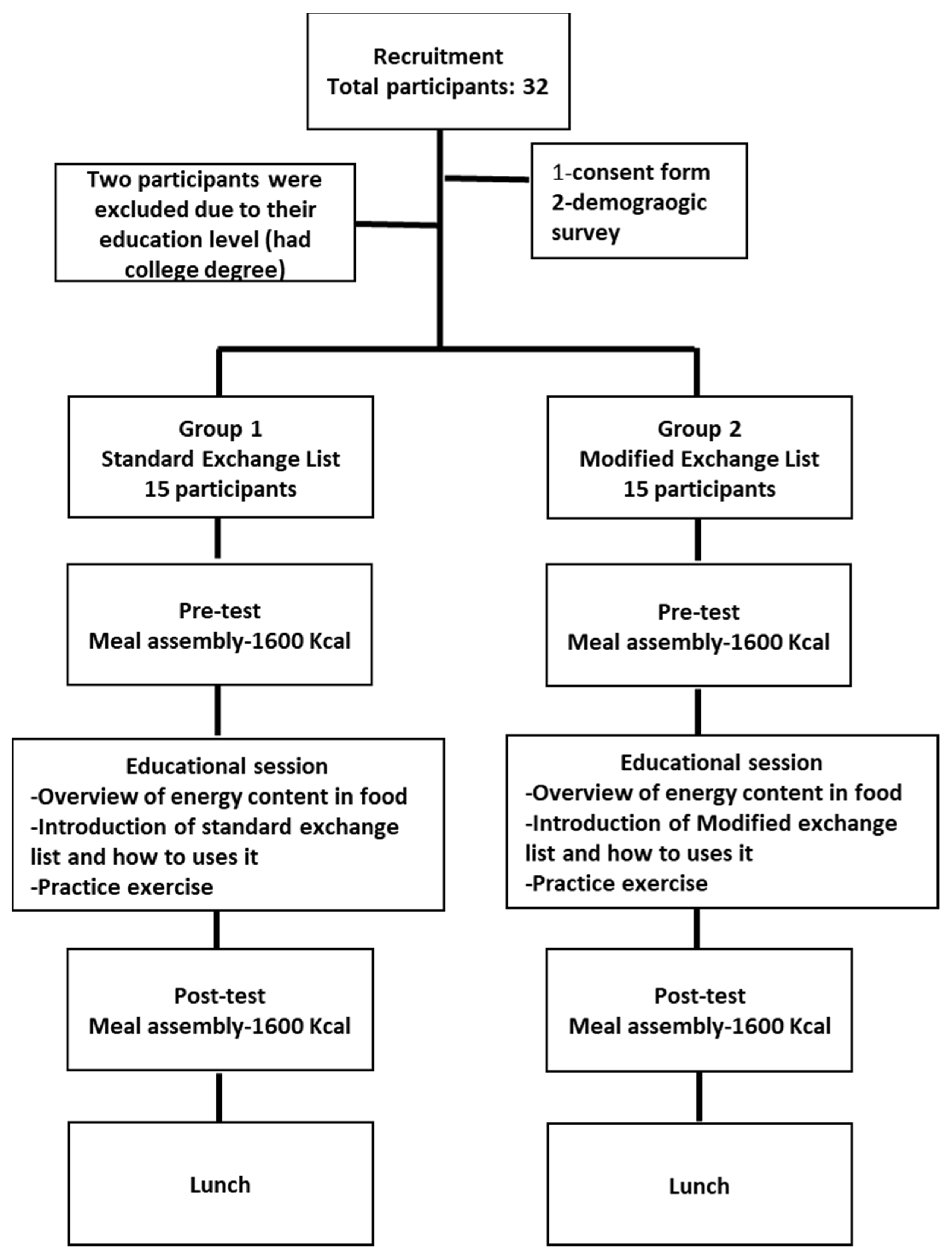 Healthcare 10 00272 g001 550