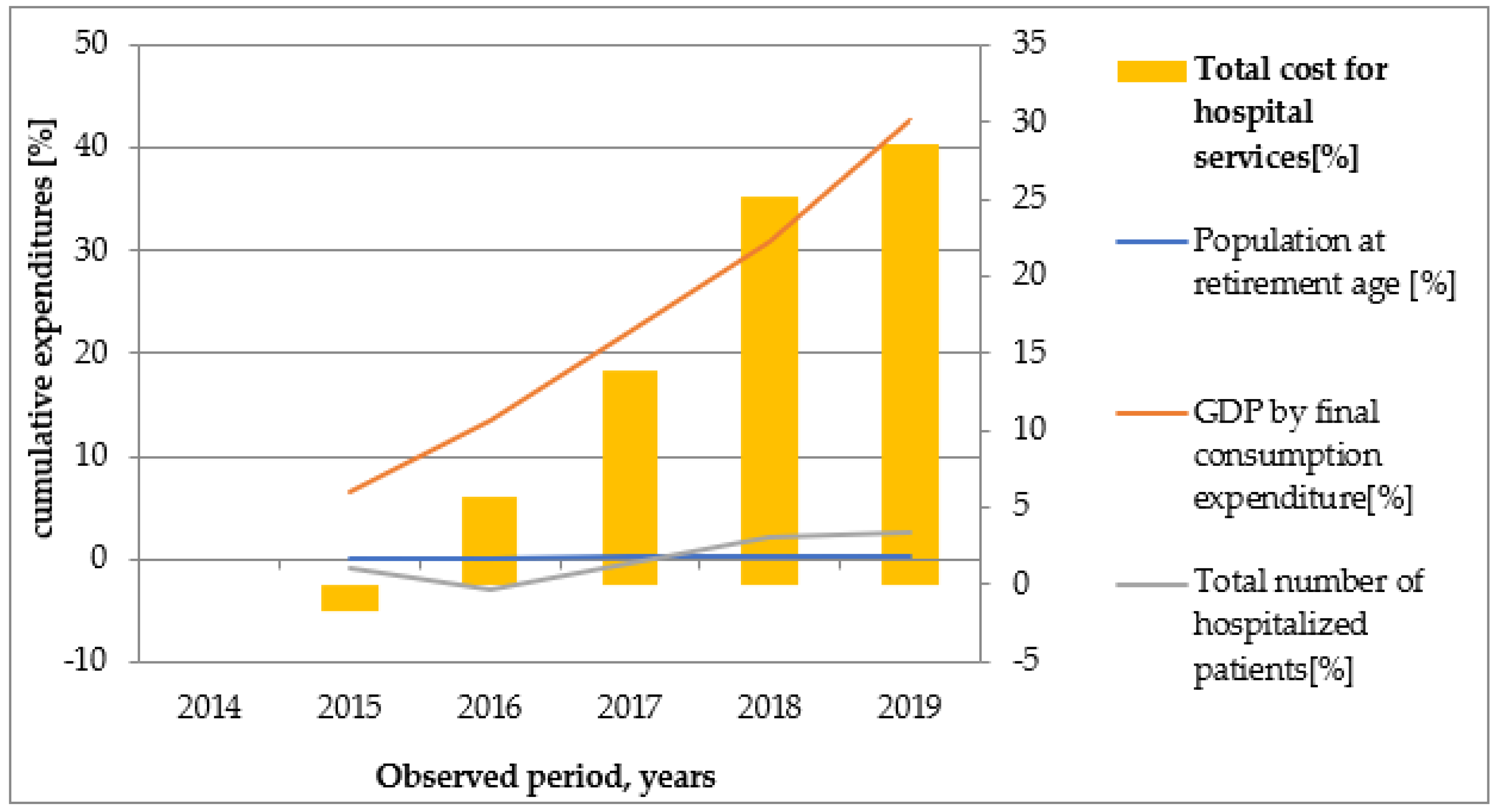 Healthcare 10 00274 g004 Healthcare 10 00274 g004
