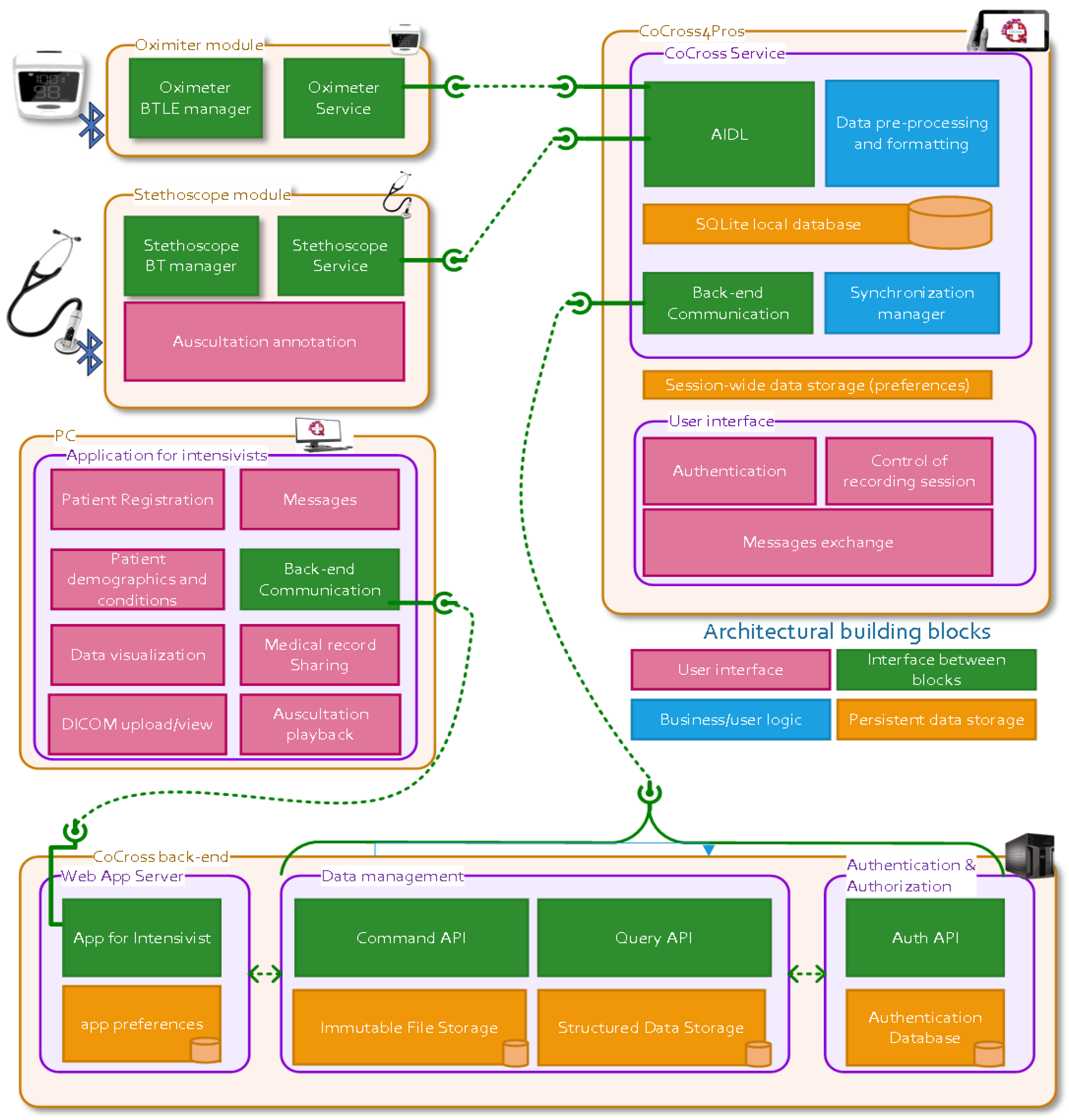 Healthcare 10 00276 g002 550