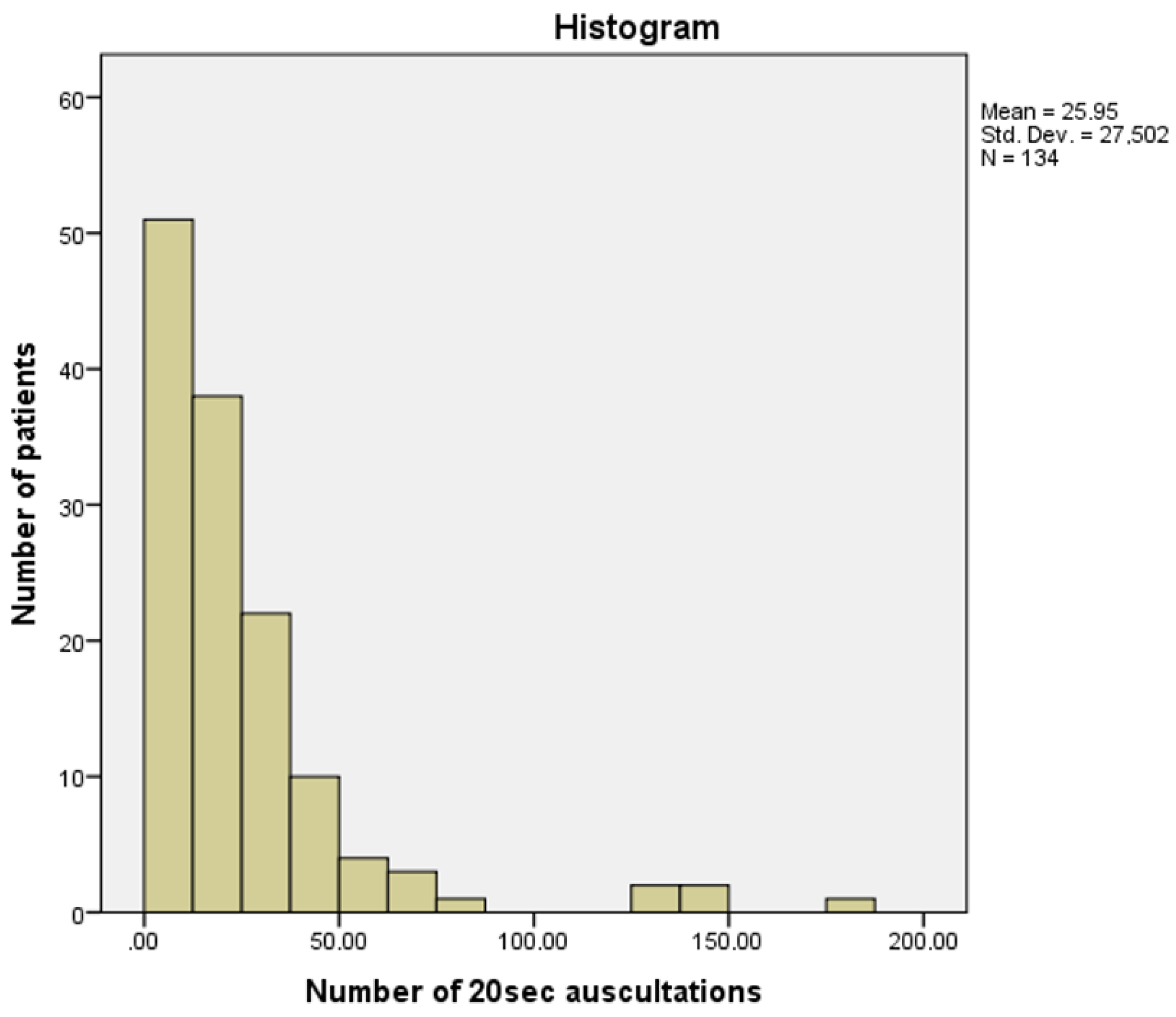 Healthcare 10 00276 g007 550