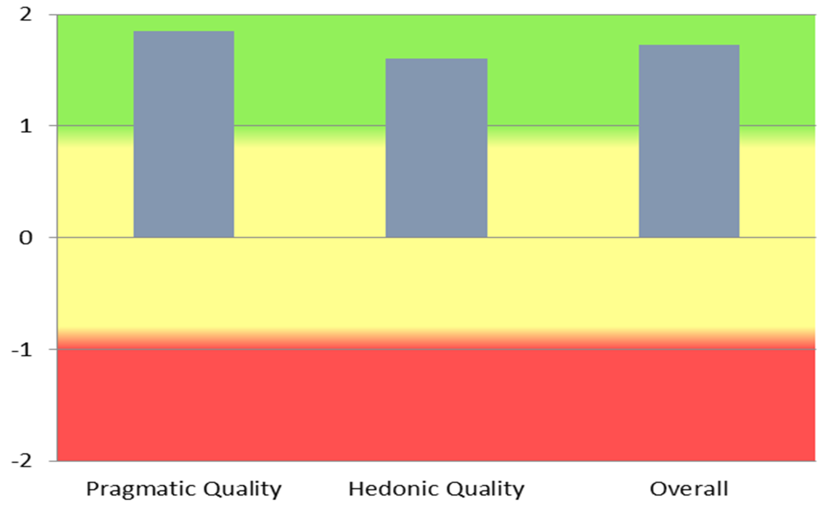 Healthcare 10 00276 g008 550