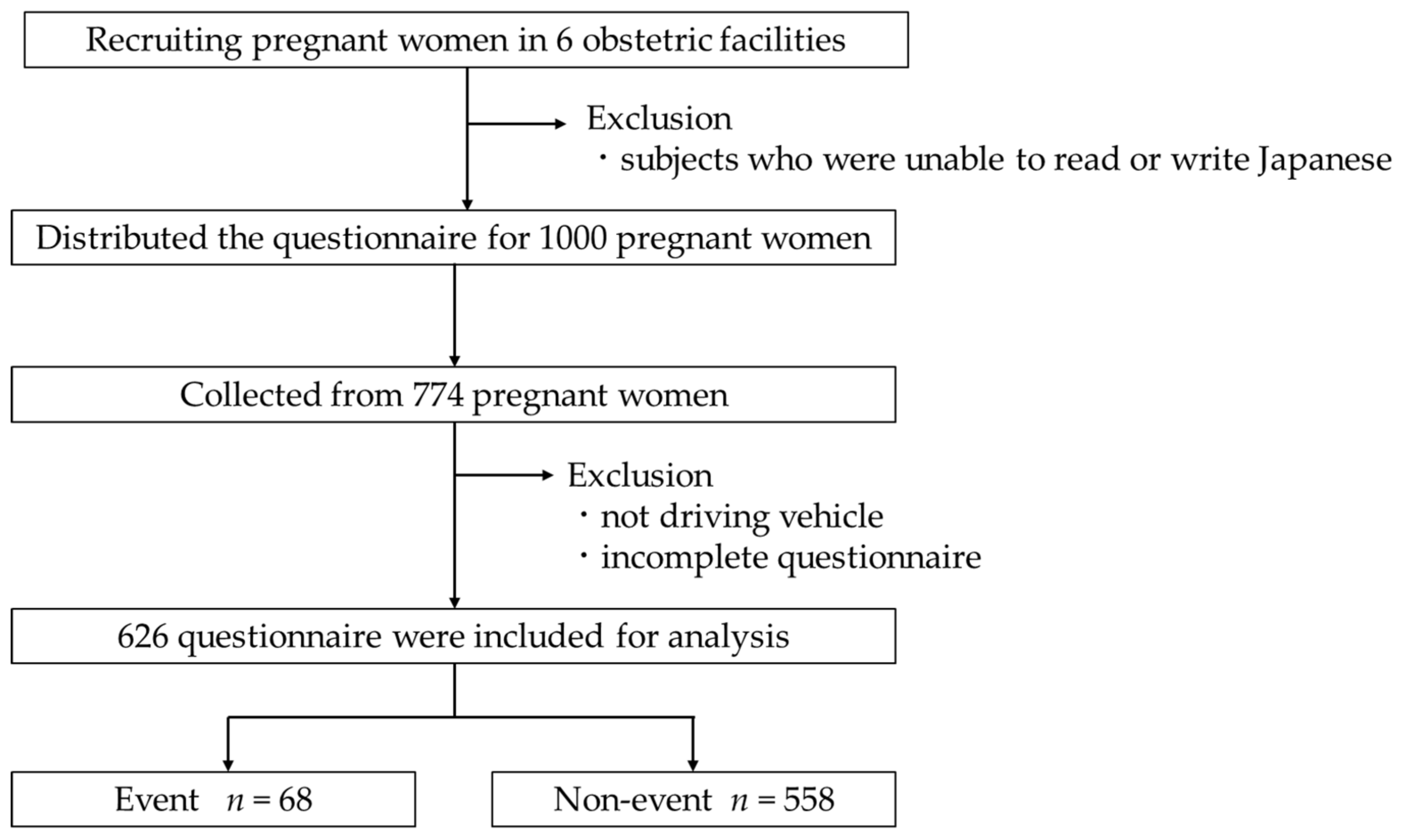 Healthcare 10 00279 g001