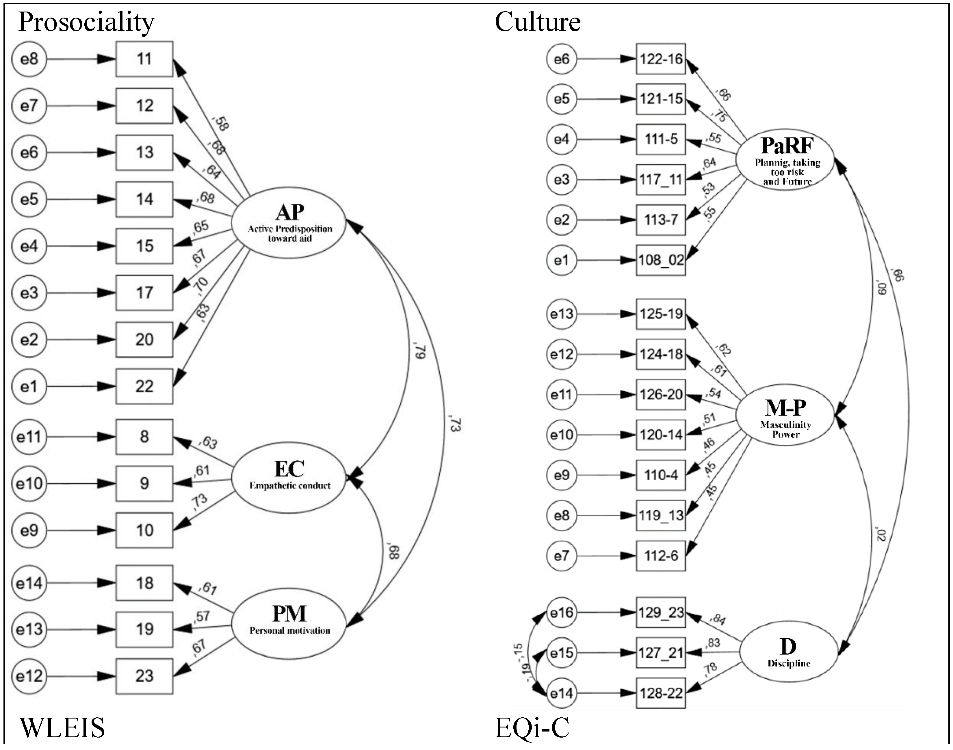 Healthcare 10 00284 g001a Healthcare 10 00284 g001a