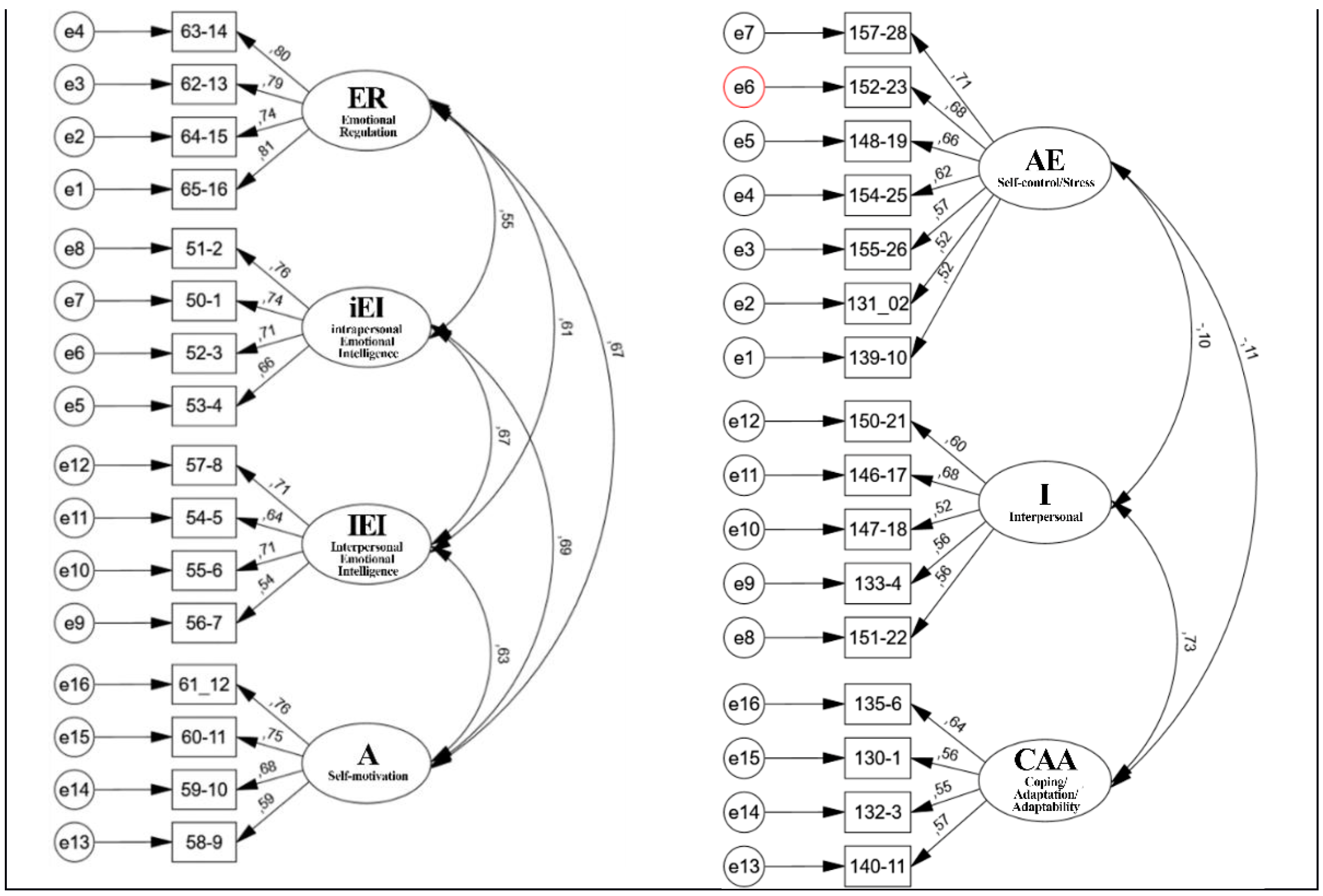 Healthcare 10 00284 g001b Healthcare 10 00284 g001b