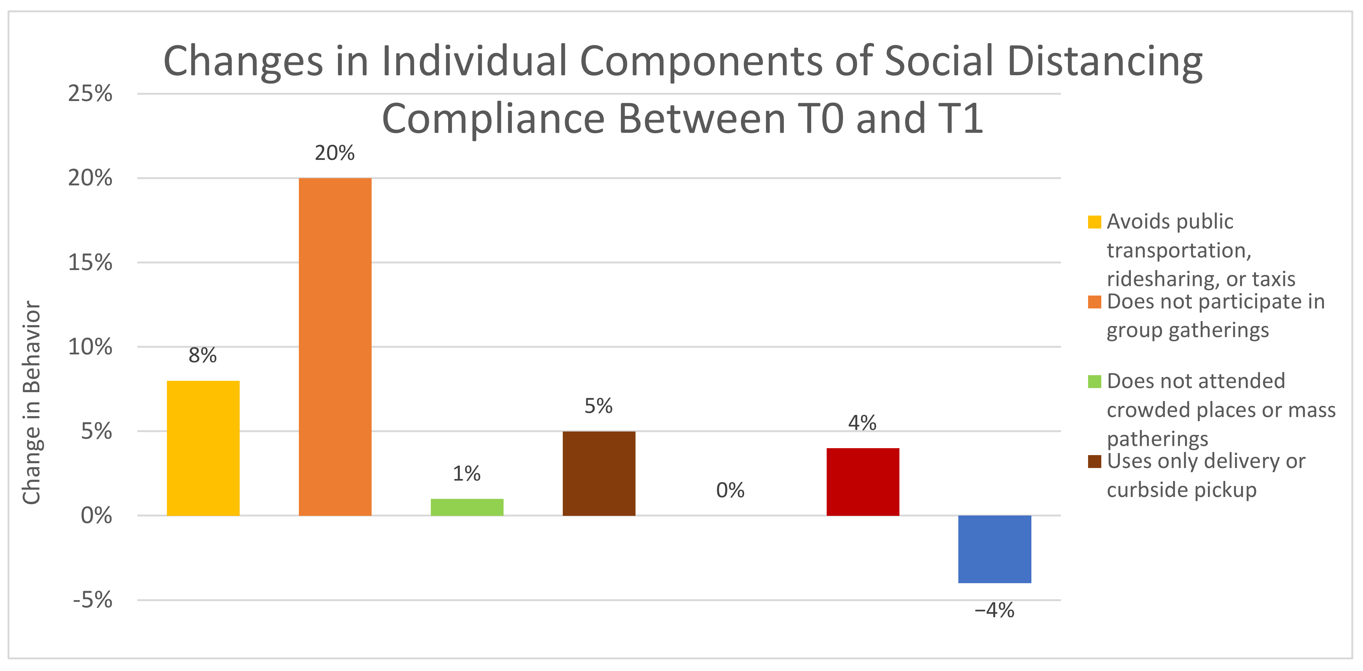 Healthcare 10 00285 g002 550