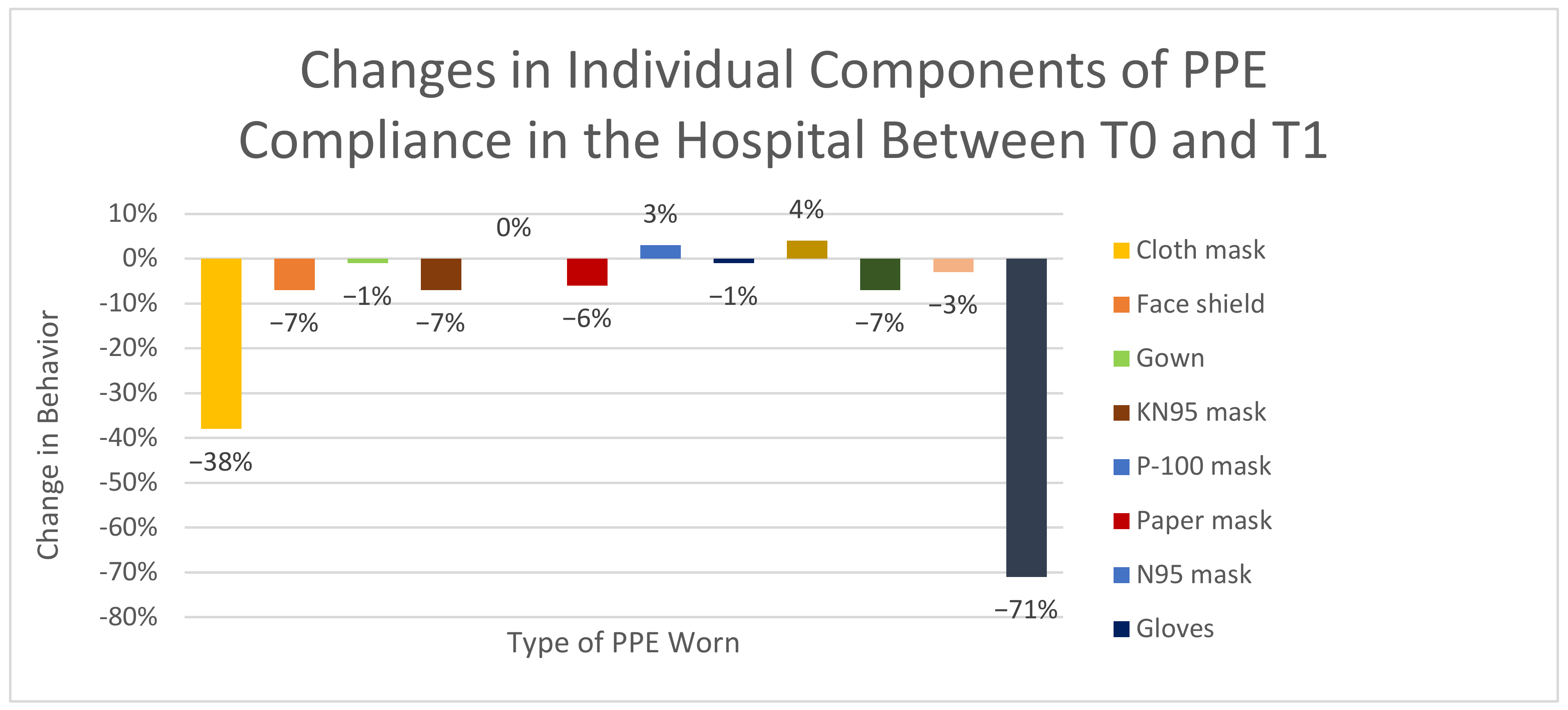 Healthcare 10 00285 g004 550