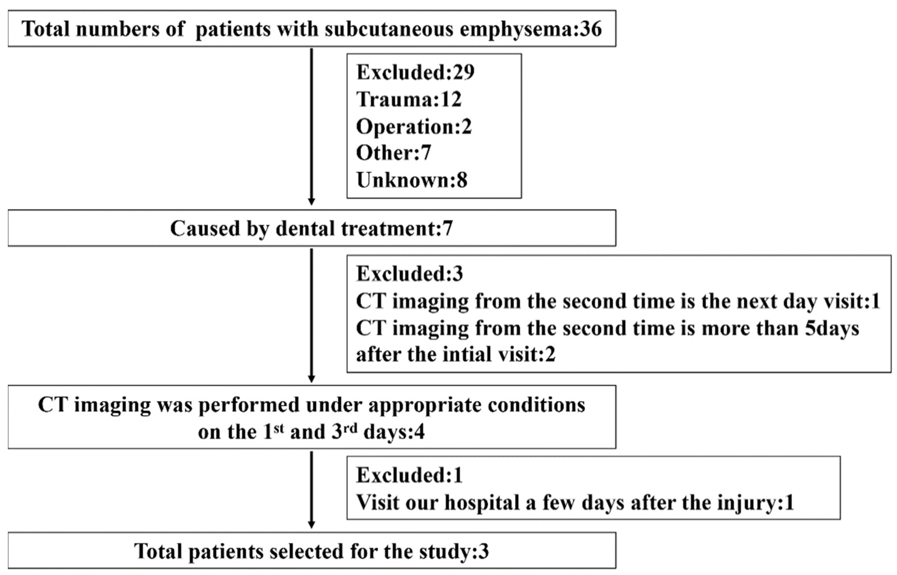 Healthcare 10 00290 g001