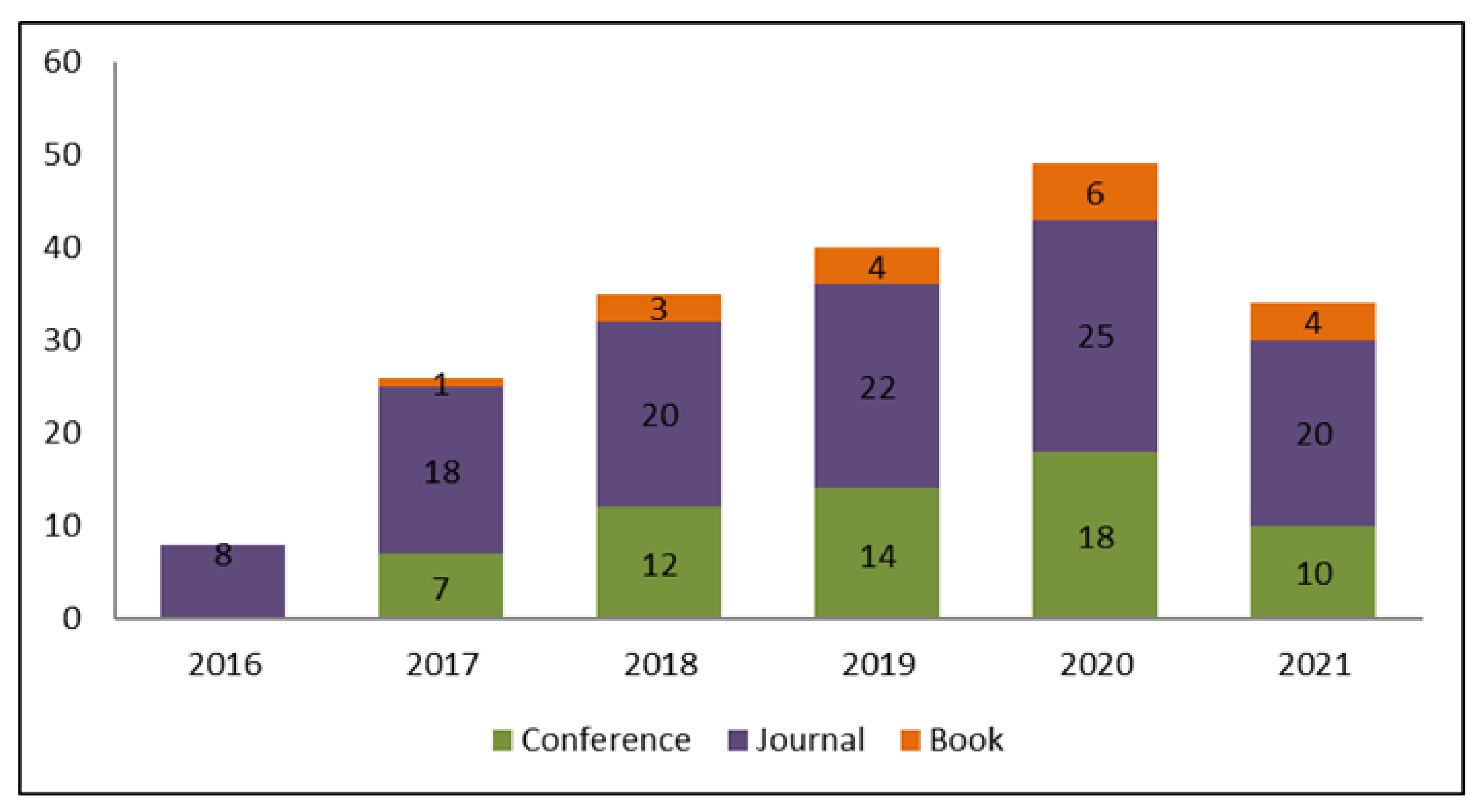Healthcare 10 00291 g004 550