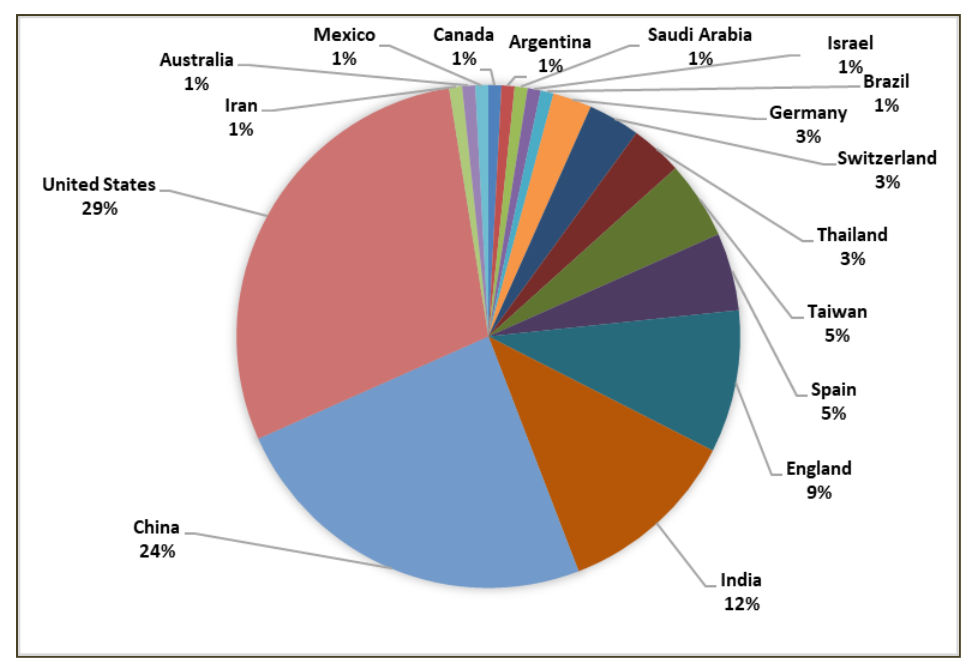 Healthcare 10 00291 g005 550