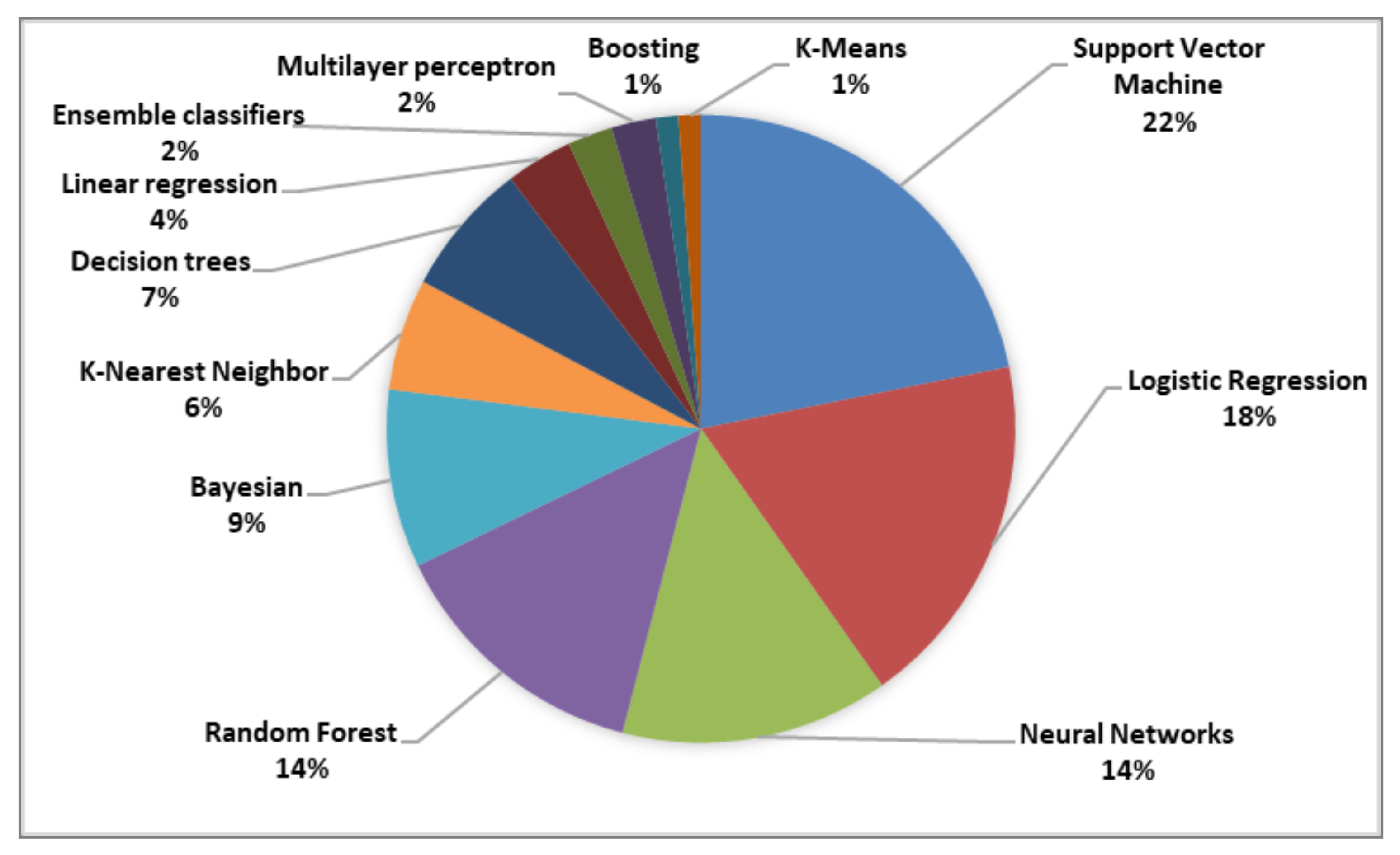 Healthcare 10 00291 g007 550