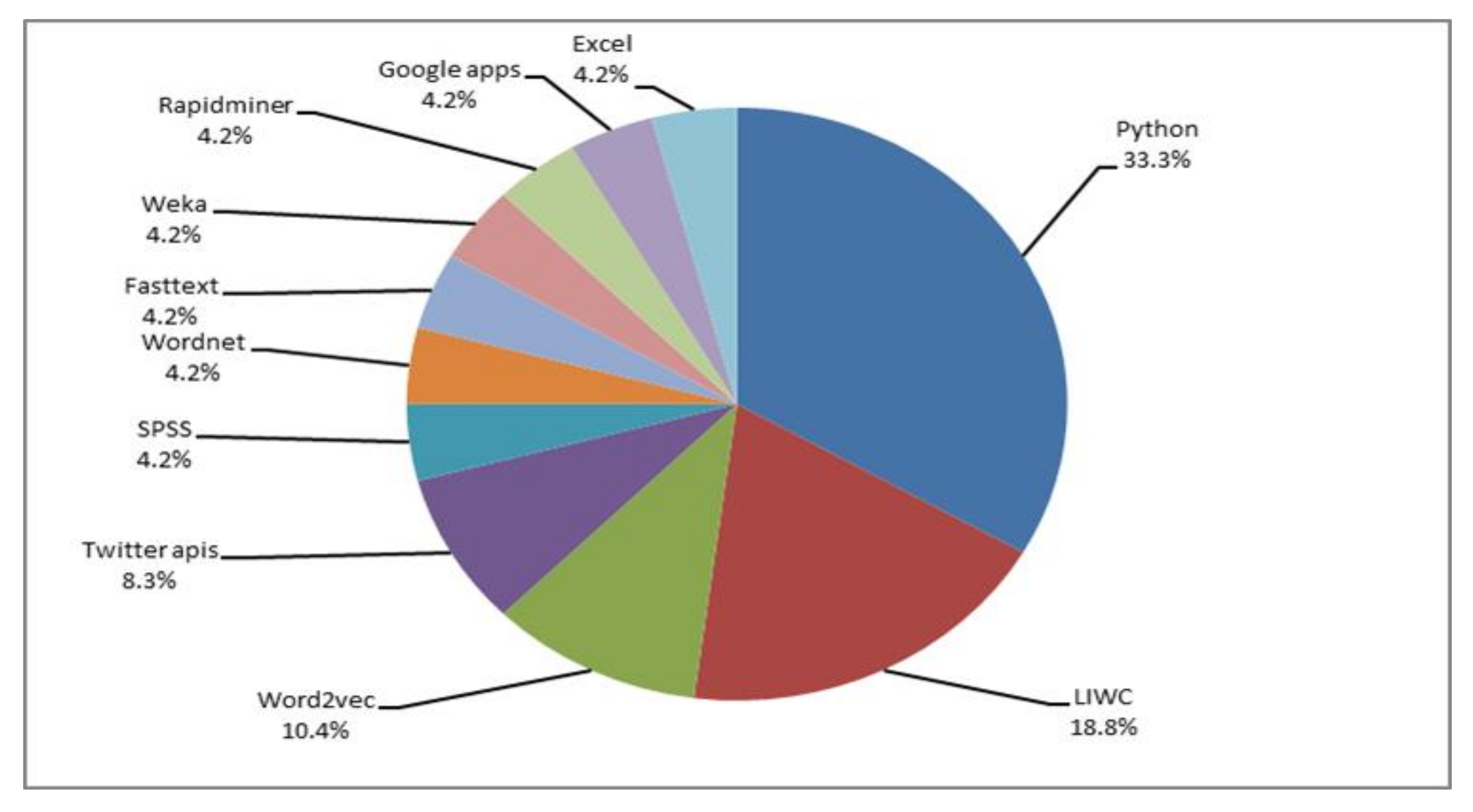 Healthcare 10 00291 g008 550