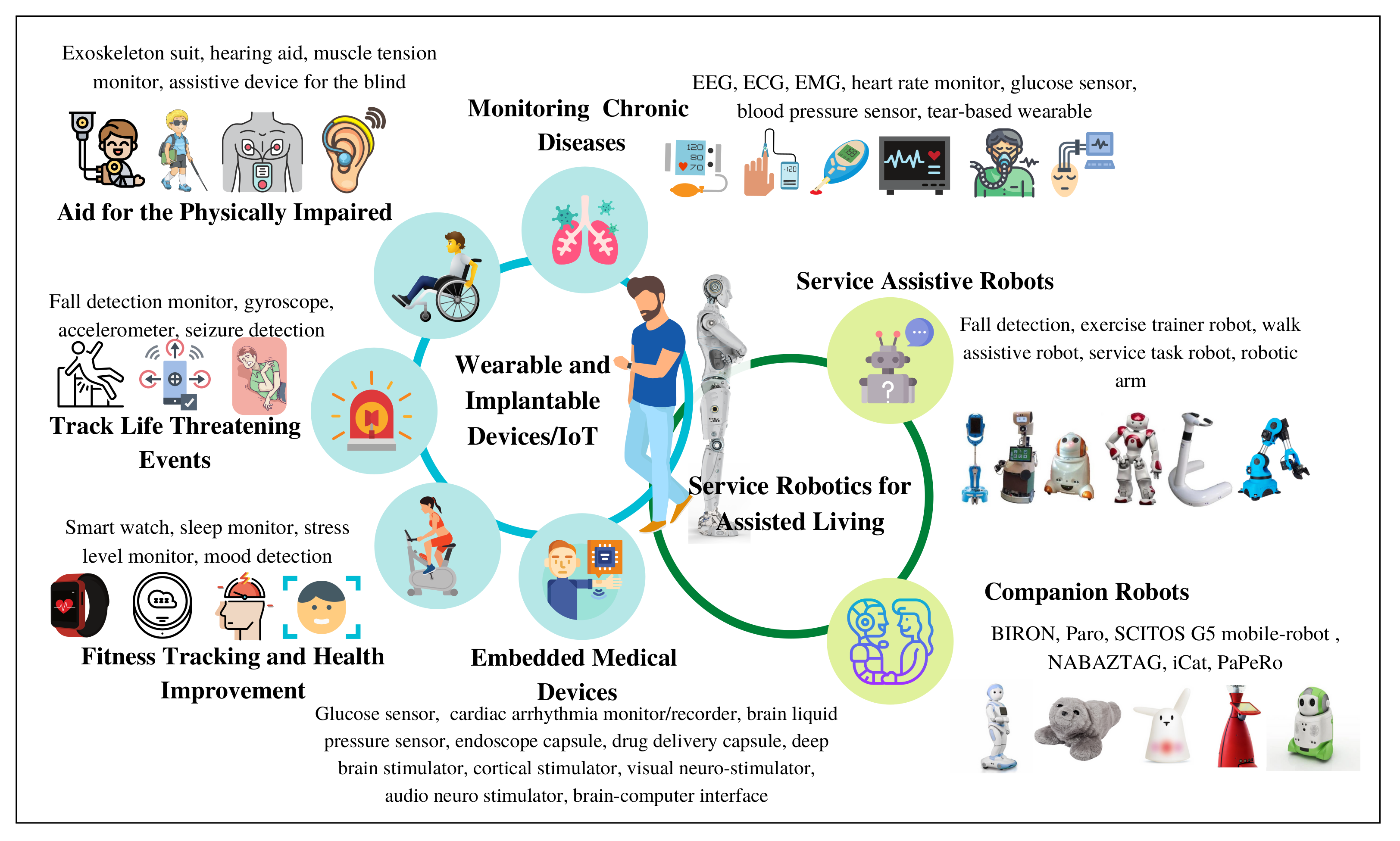 Healthcare 10 00293 g004 550