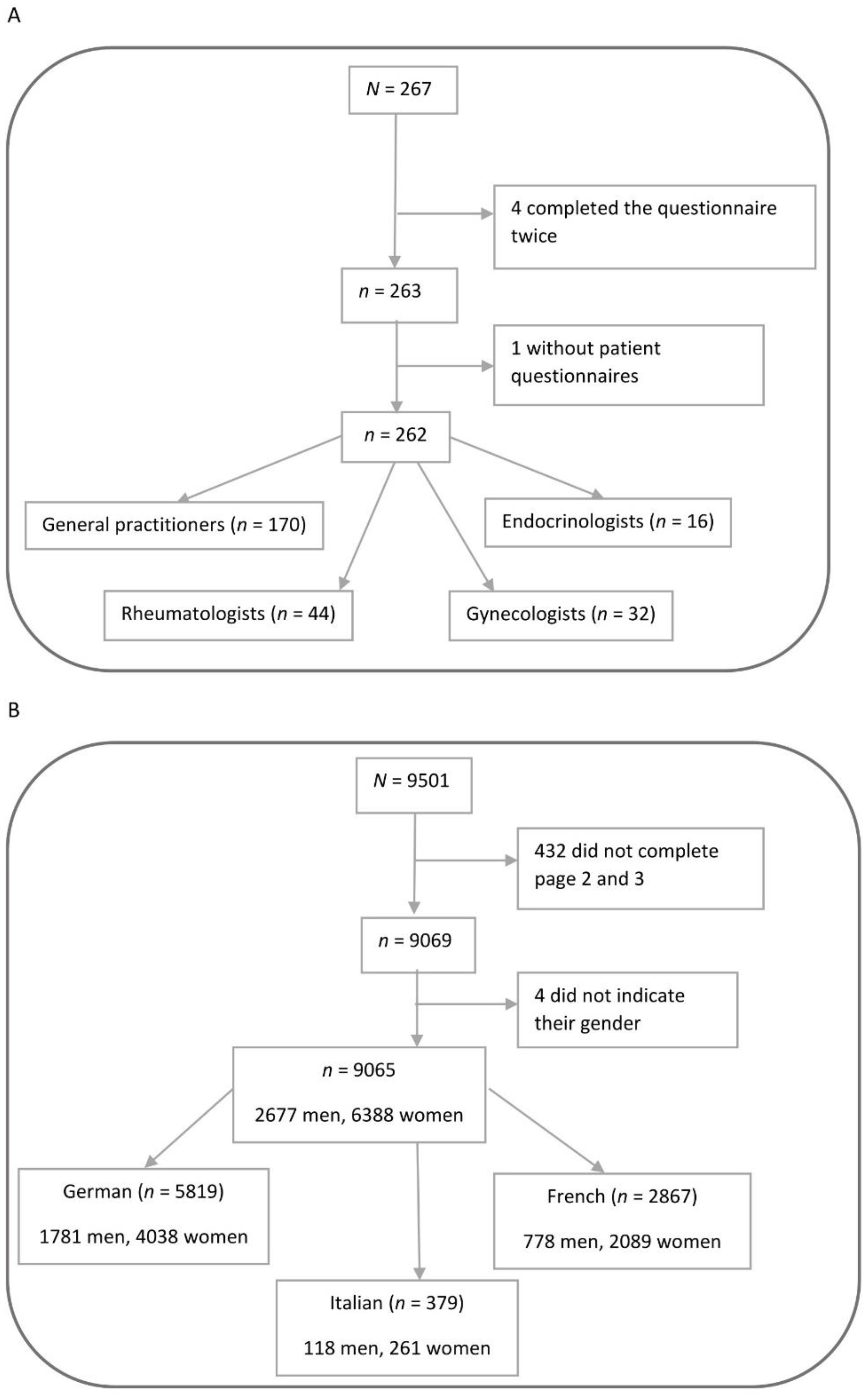 Healthcare 10 00295 g001
