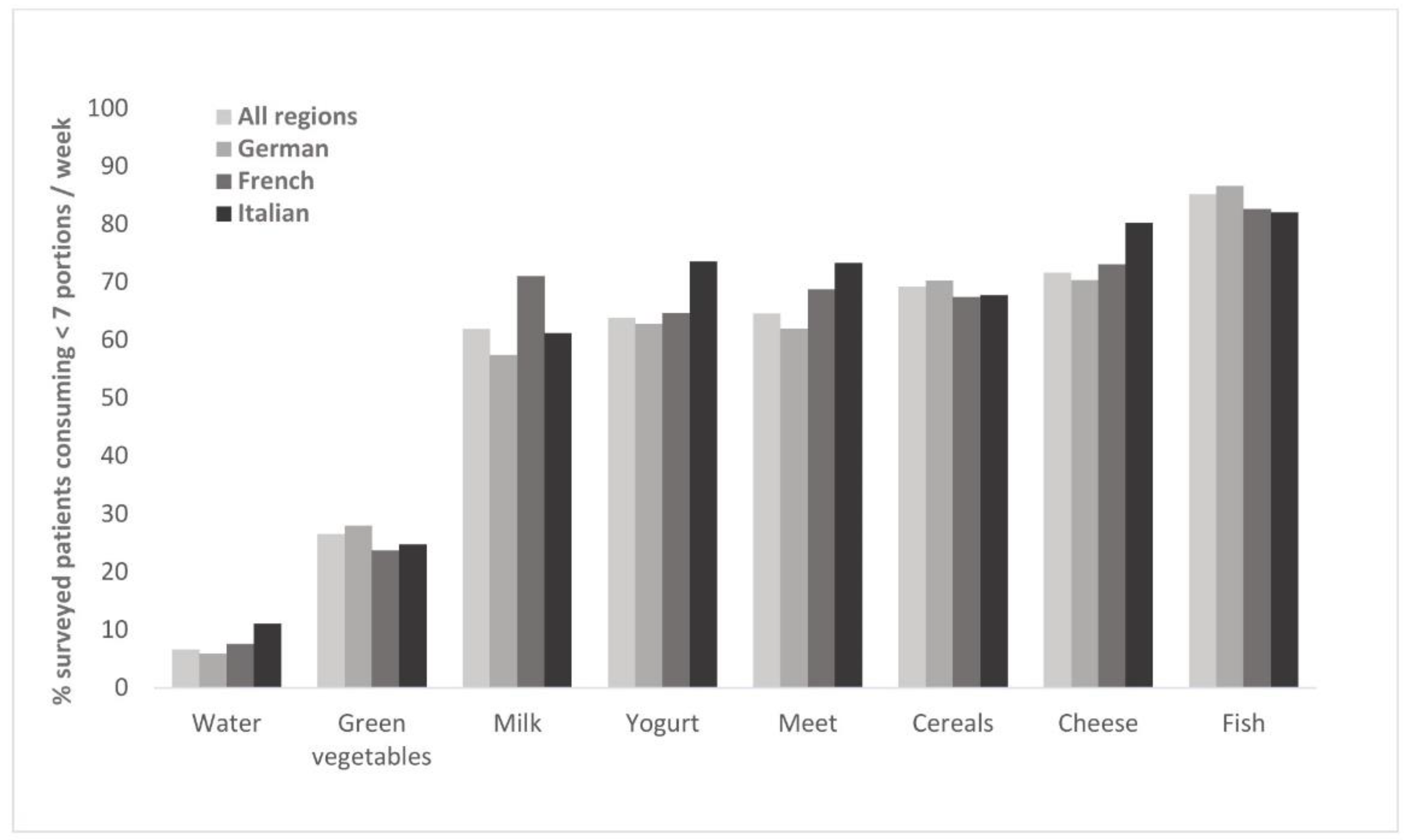 Healthcare 10 00295 g002
