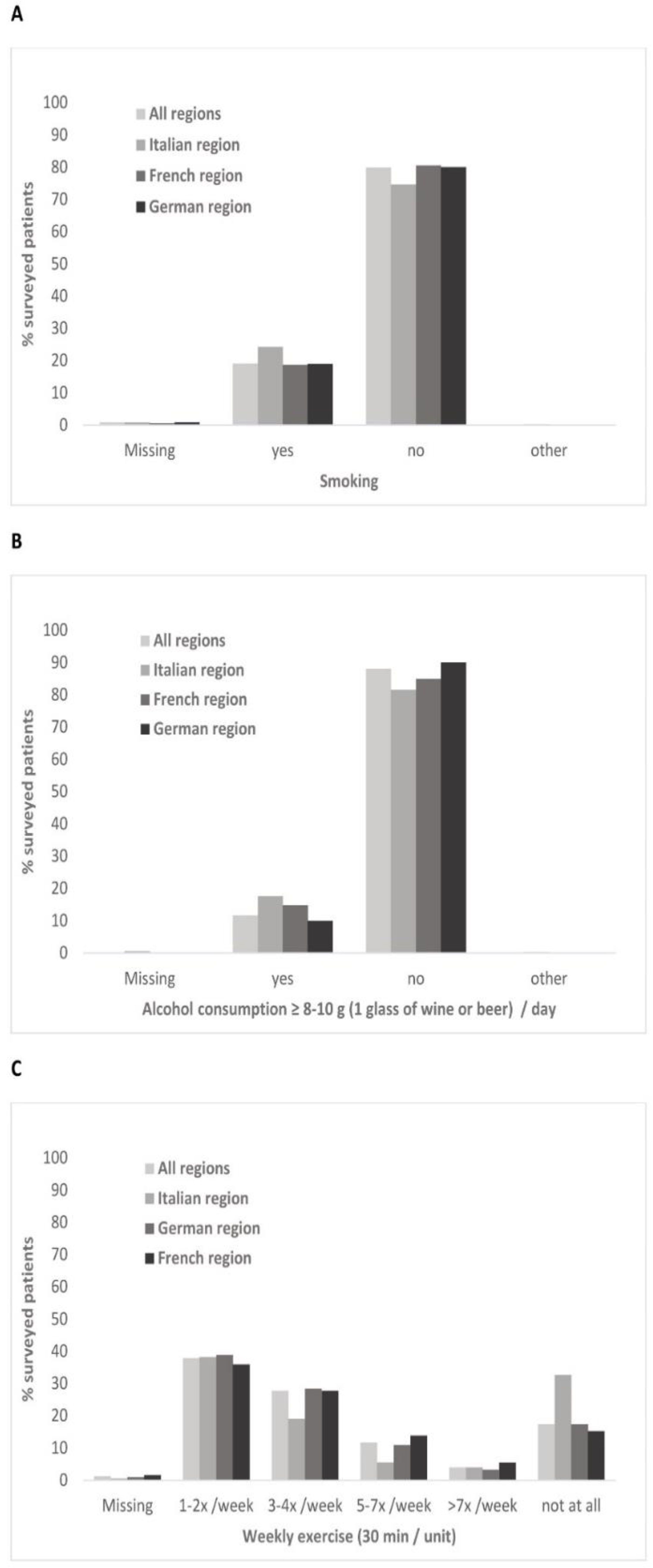 Healthcare 10 00295 g003