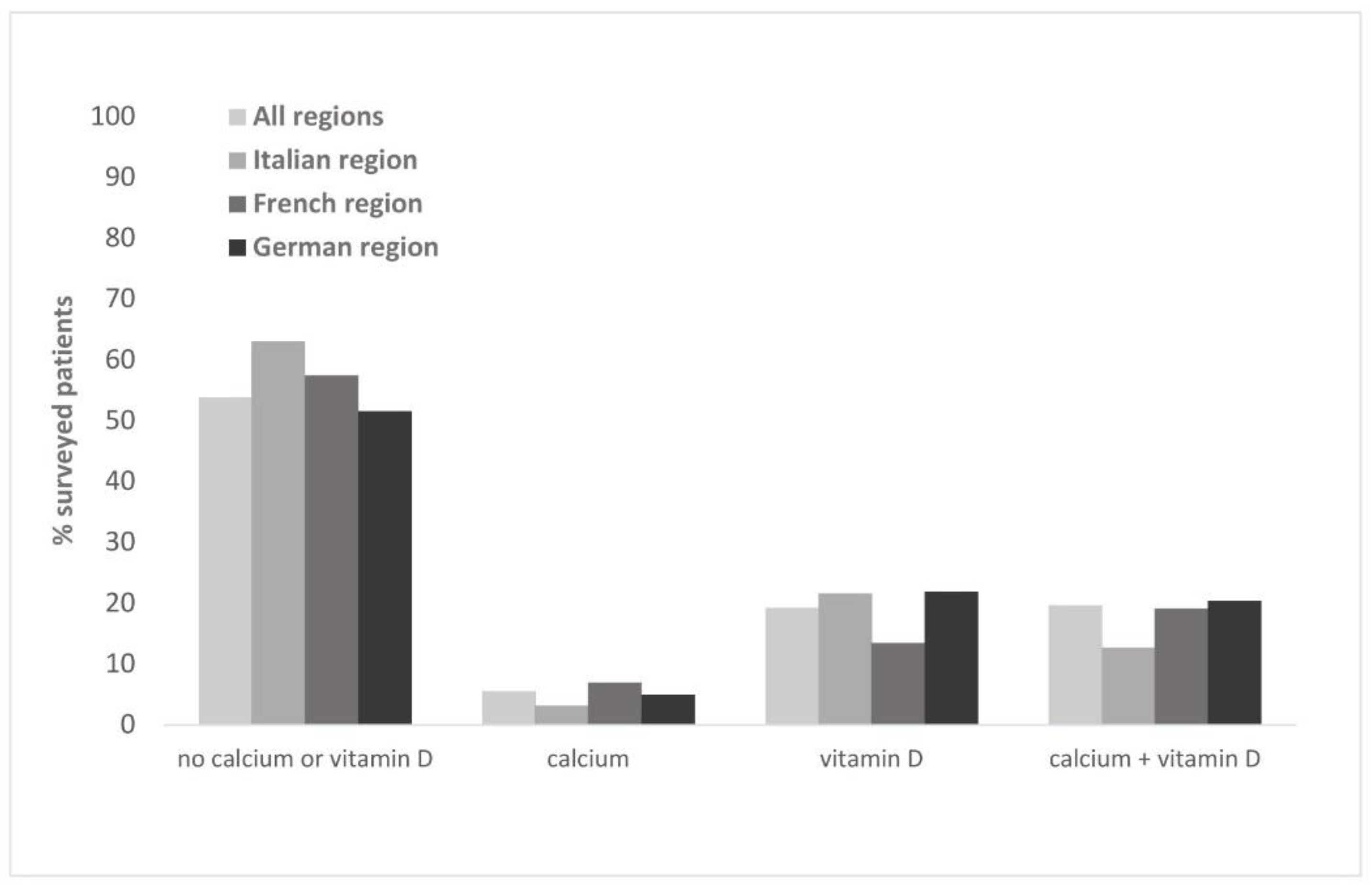 Healthcare 10 00295 g004