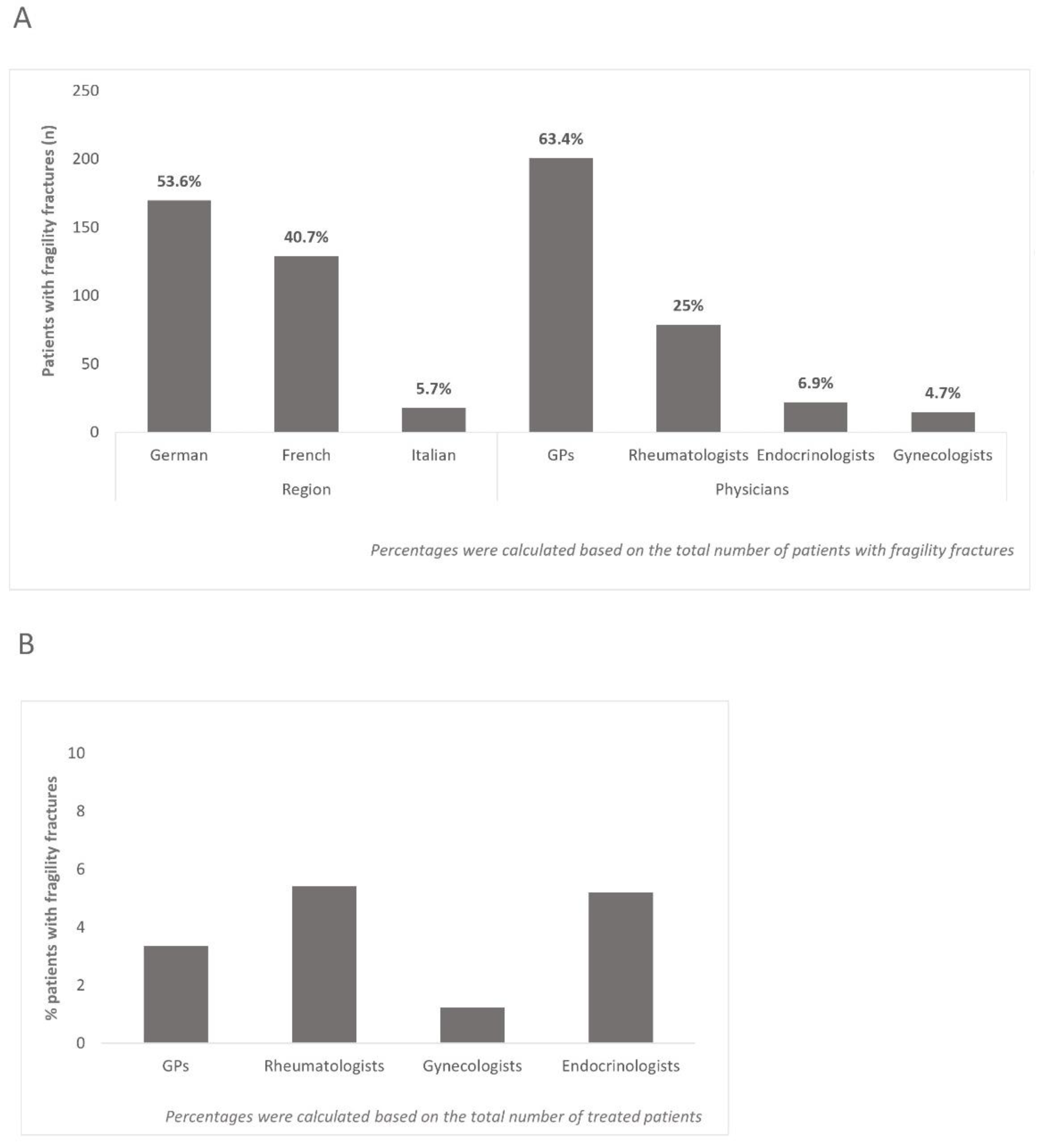 Healthcare 10 00295 g005