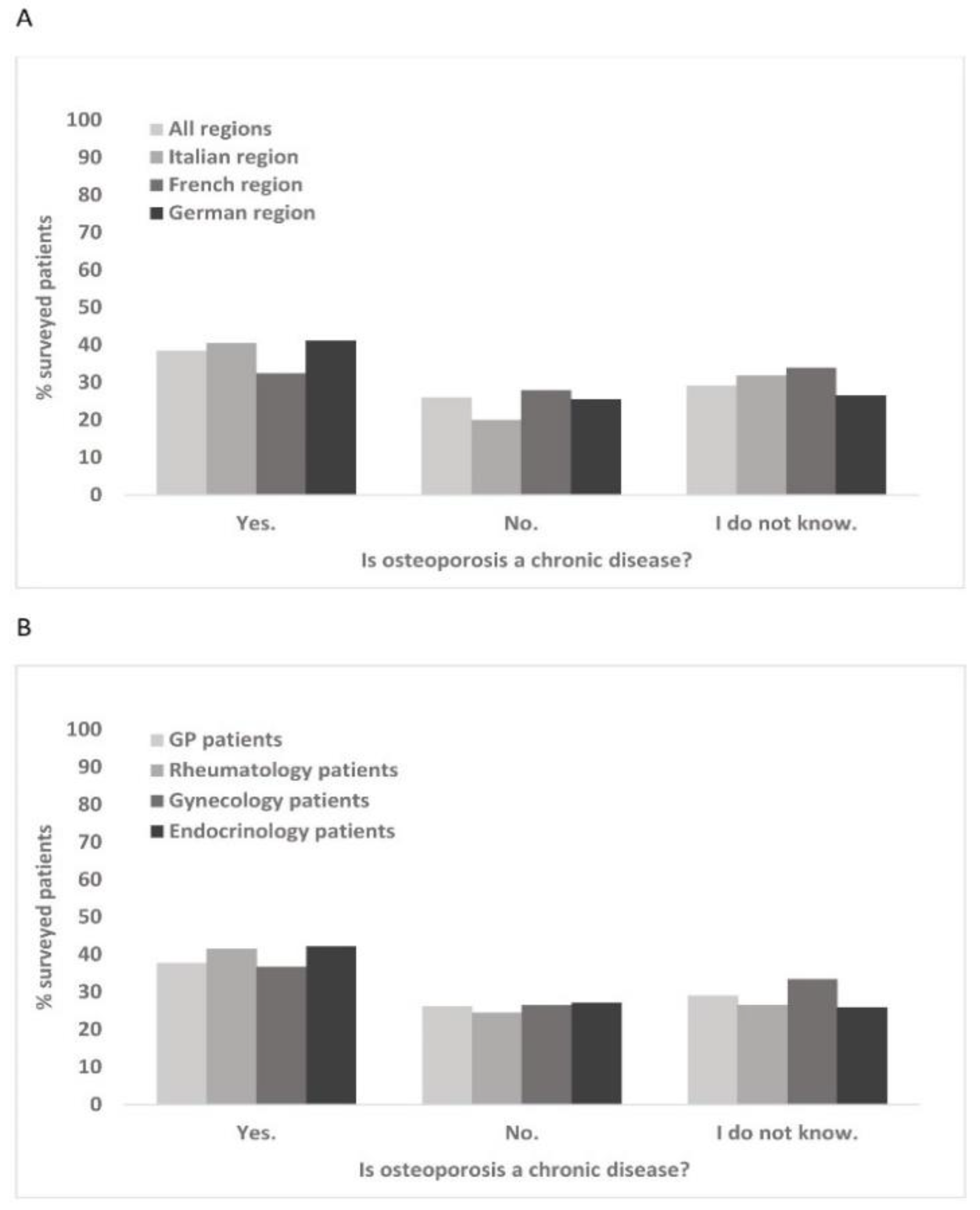 Healthcare 10 00295 g006