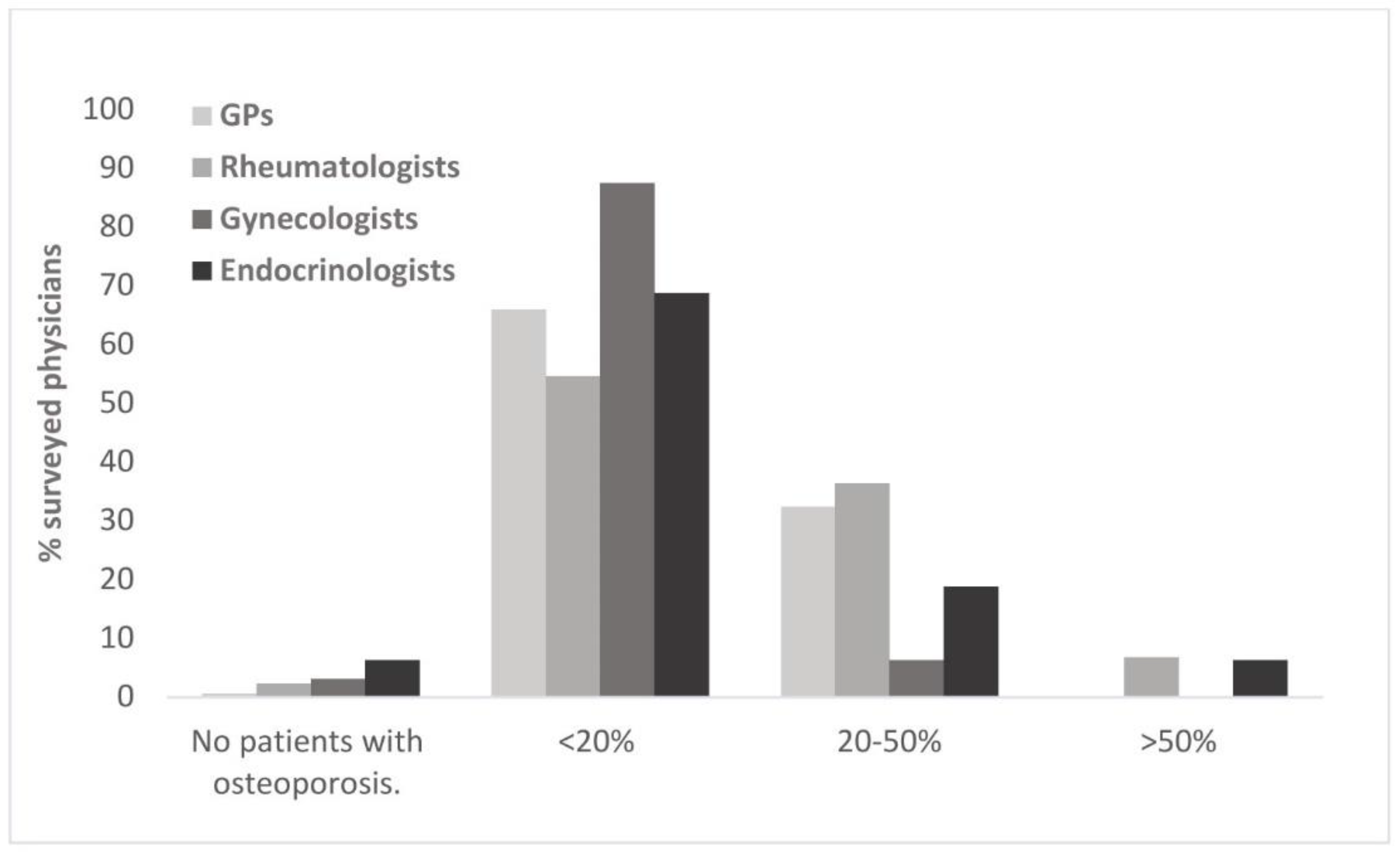 Healthcare 10 00295 g007