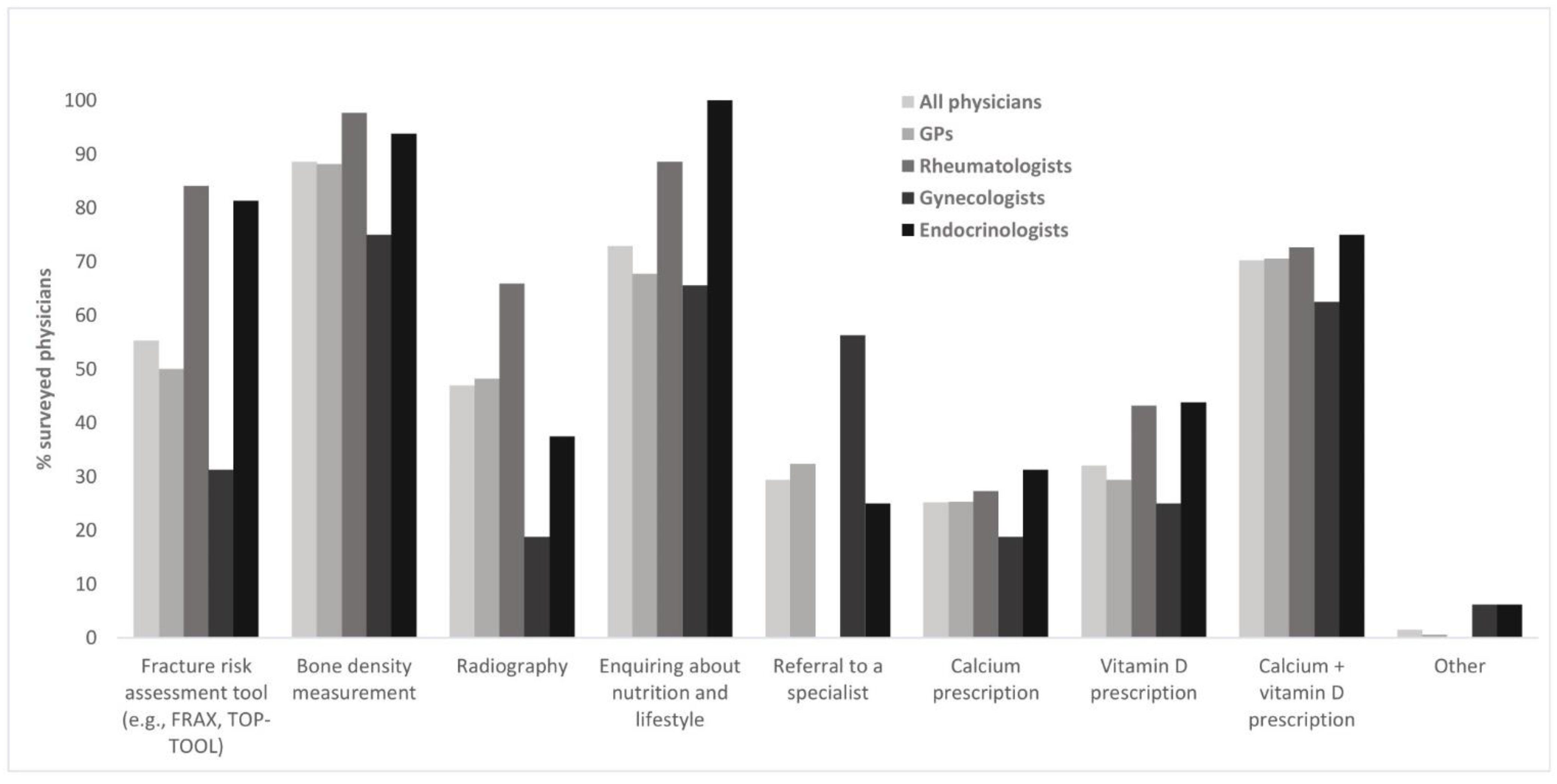 Healthcare 10 00295 g008