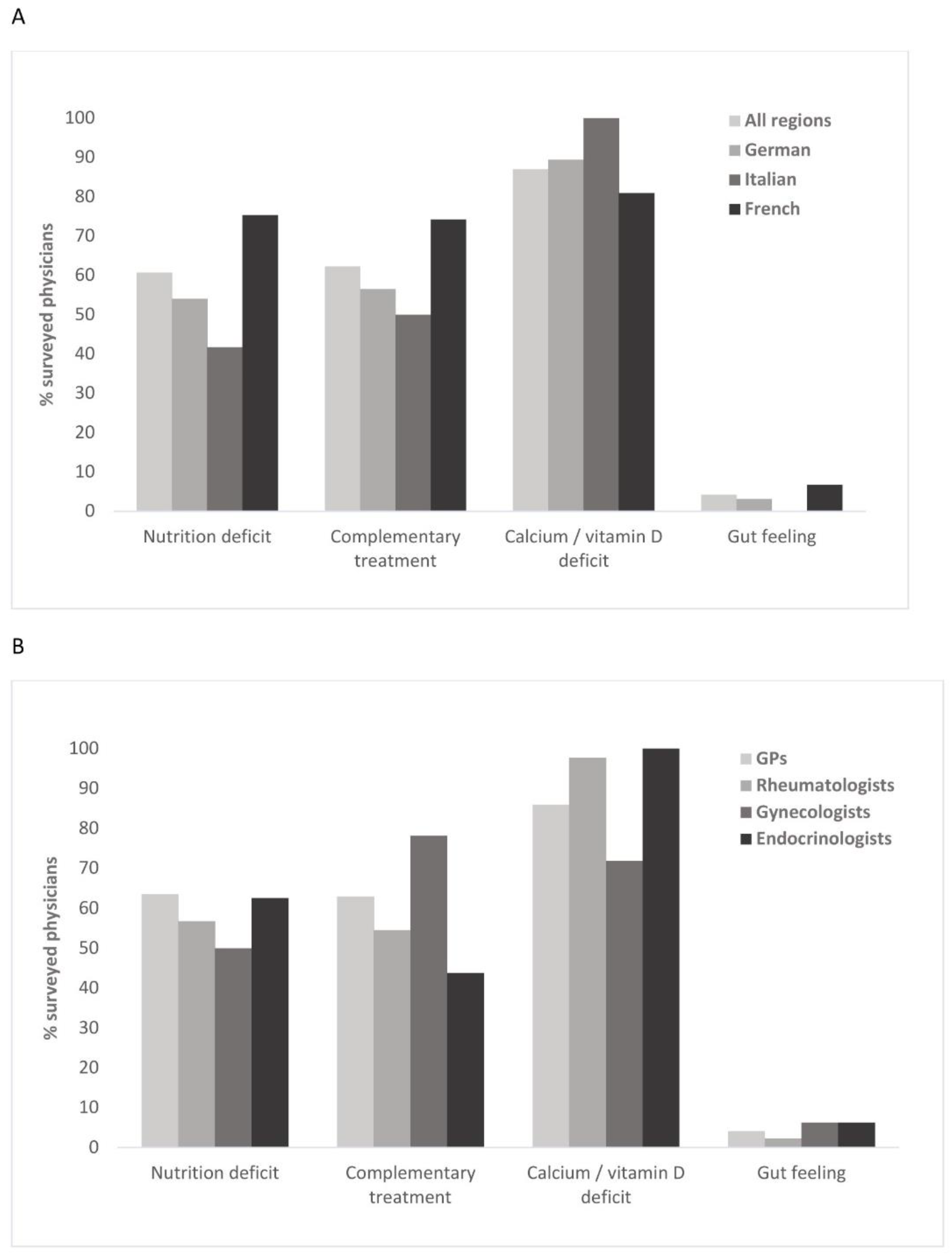 Healthcare 10 00295 g009