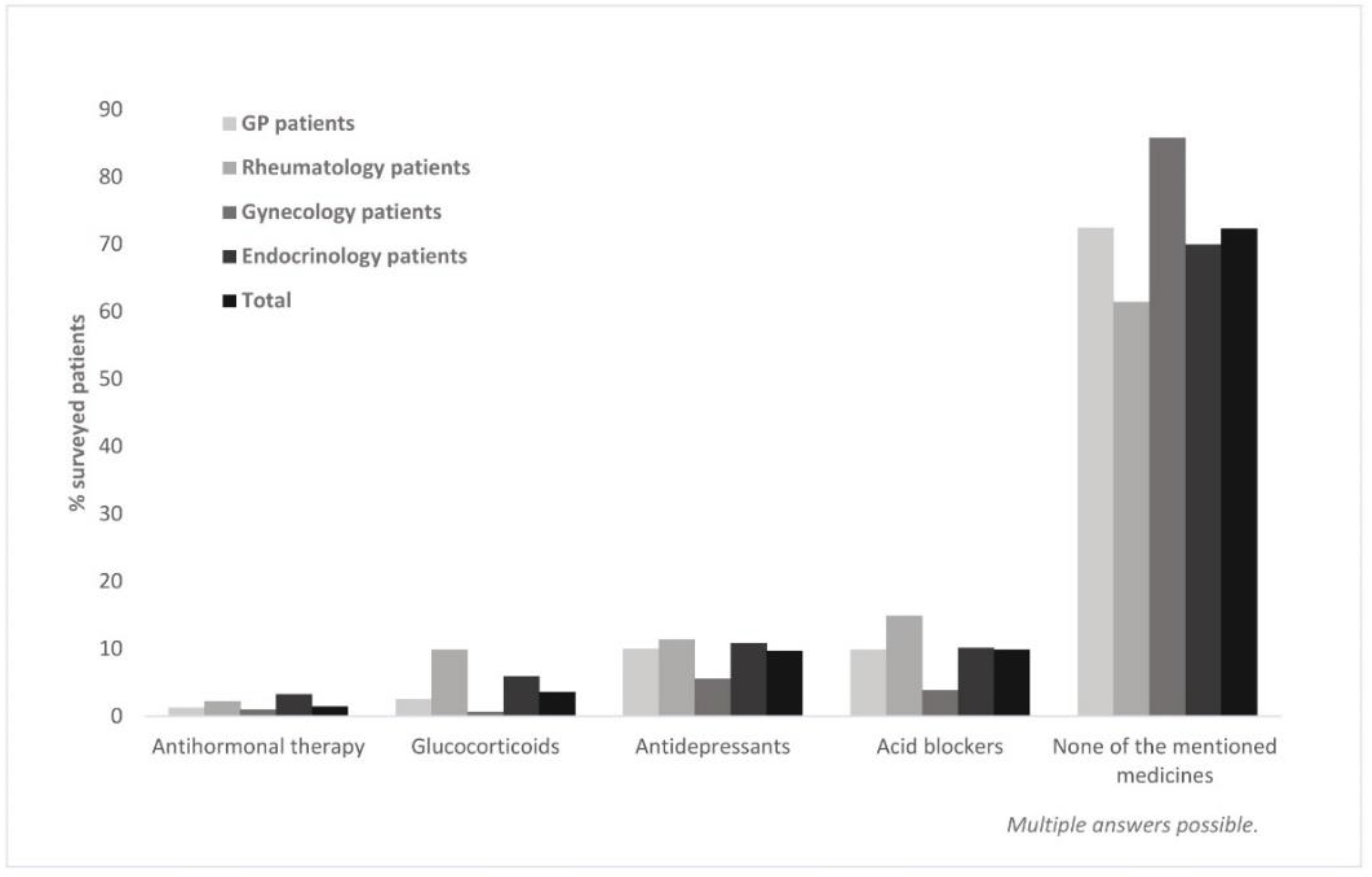 Healthcare 10 00295 g0a1