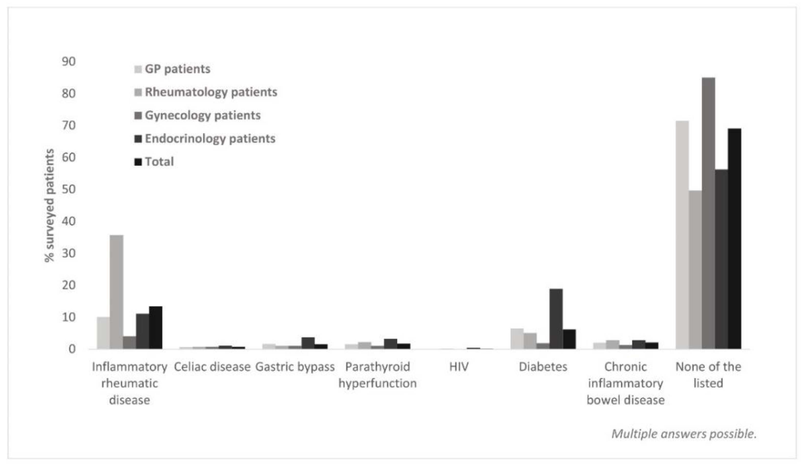 Healthcare 10 00295 g0a2