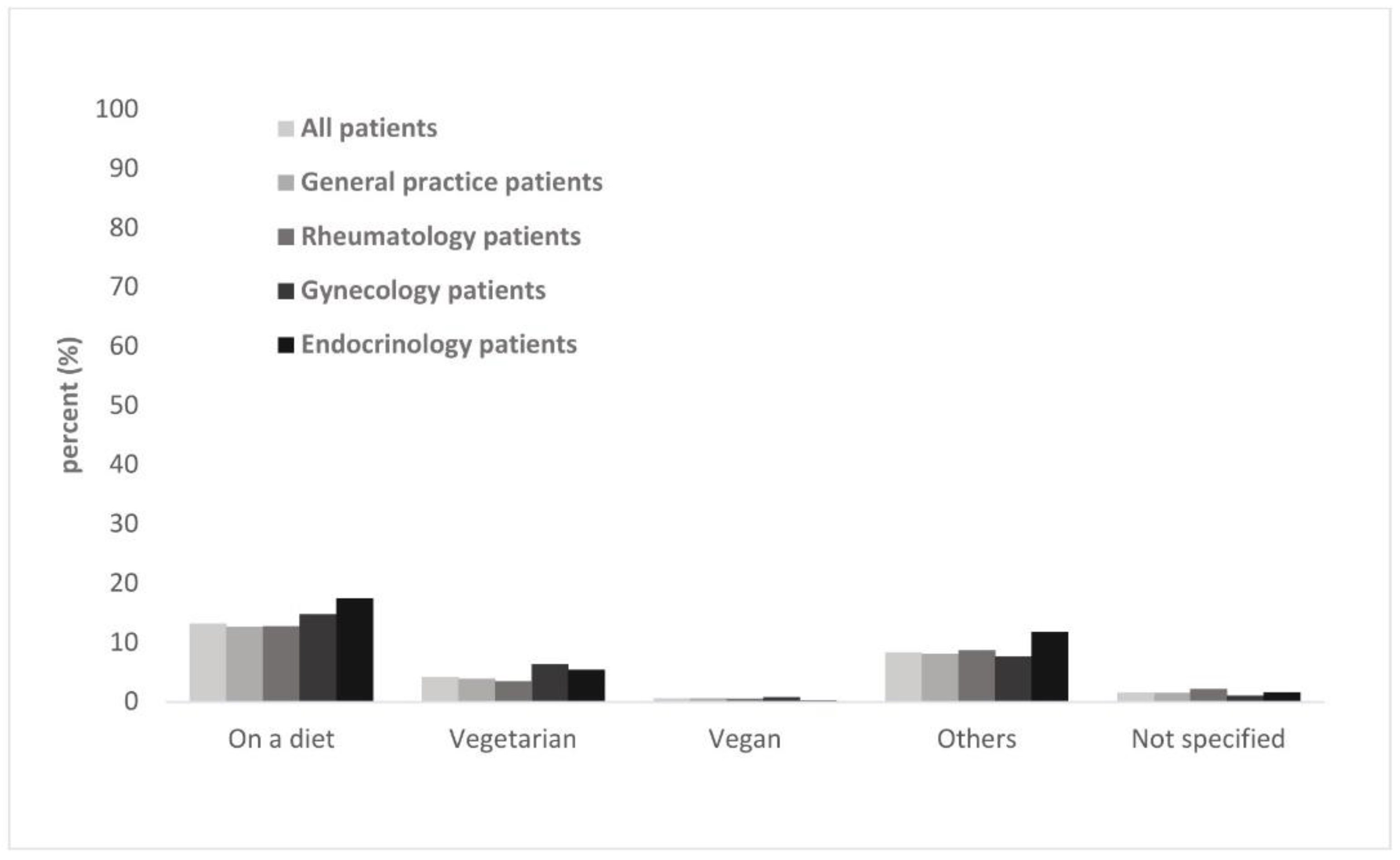 Healthcare 10 00295 g0a3