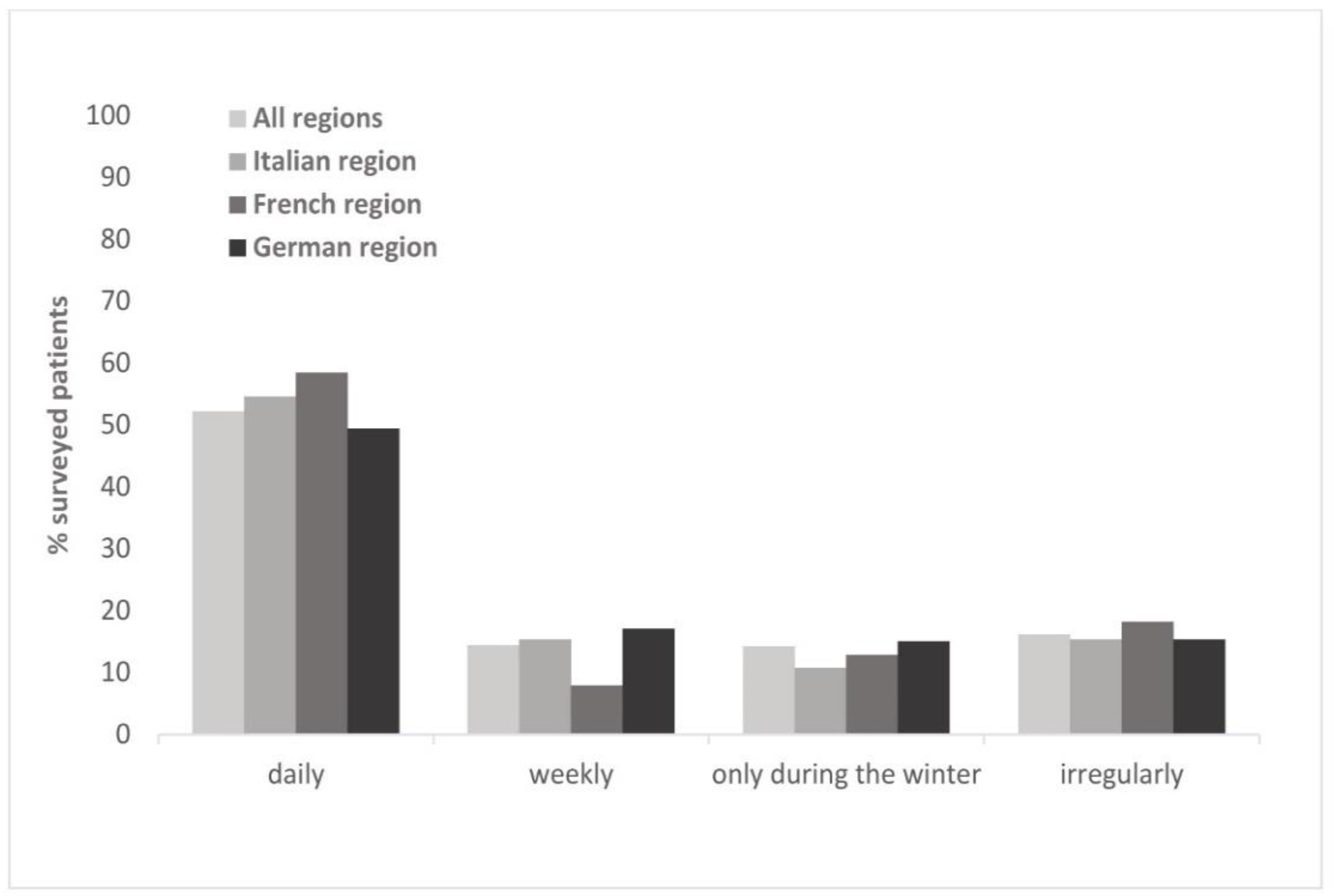 Healthcare 10 00295 g0a4