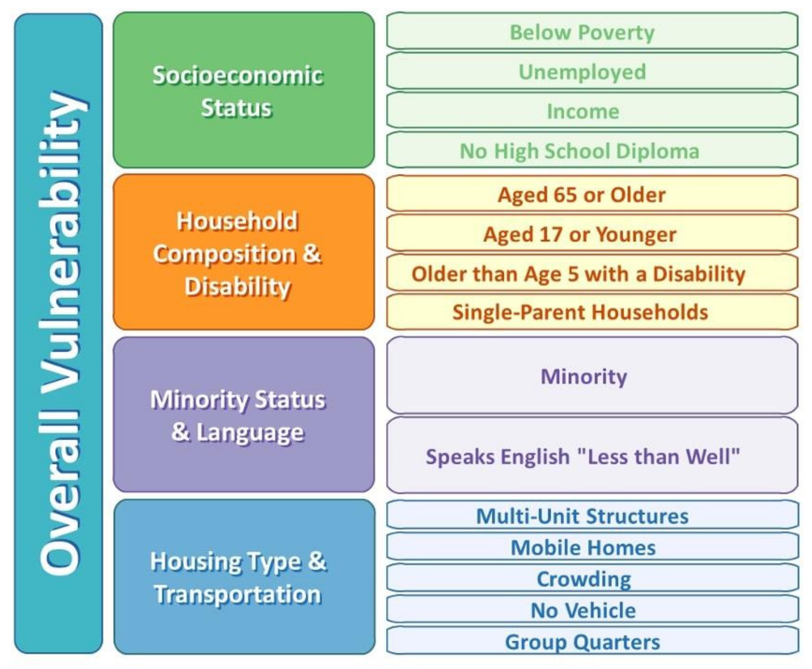 Healthcare 10 00298 g001