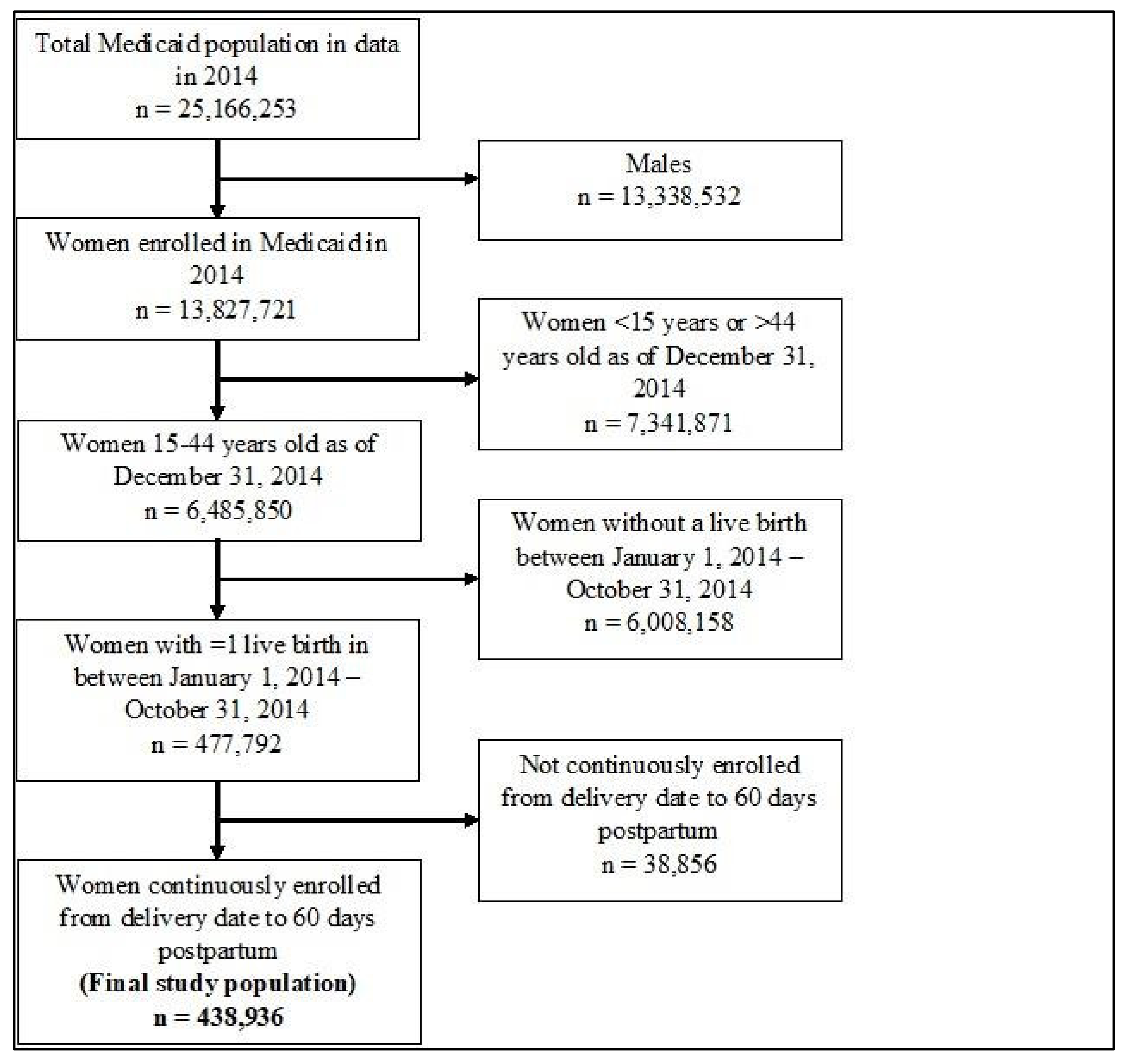 Healthcare 10 00298 g002