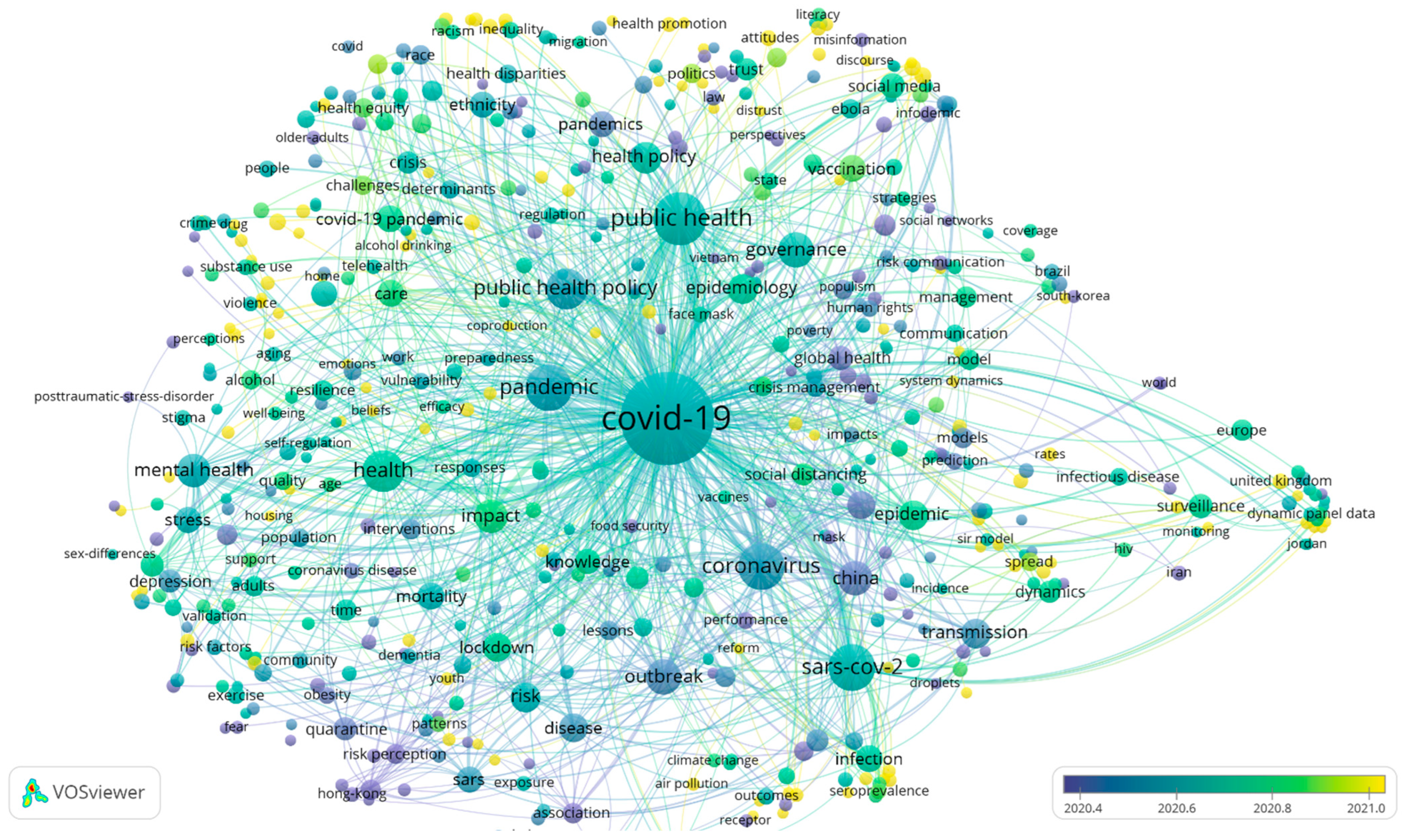 Healthcare 10 00299 g008