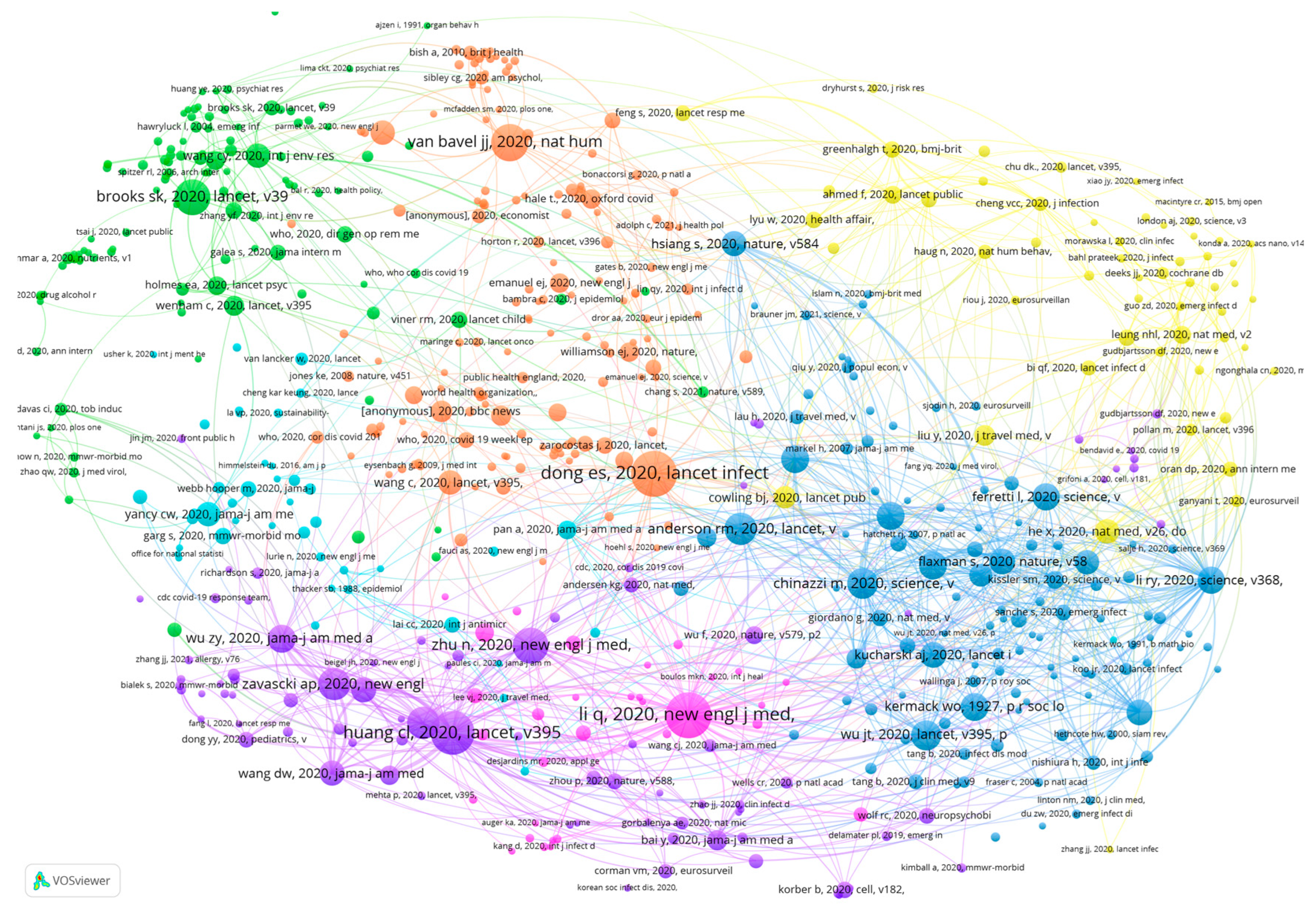 Healthcare 10 00299 g009