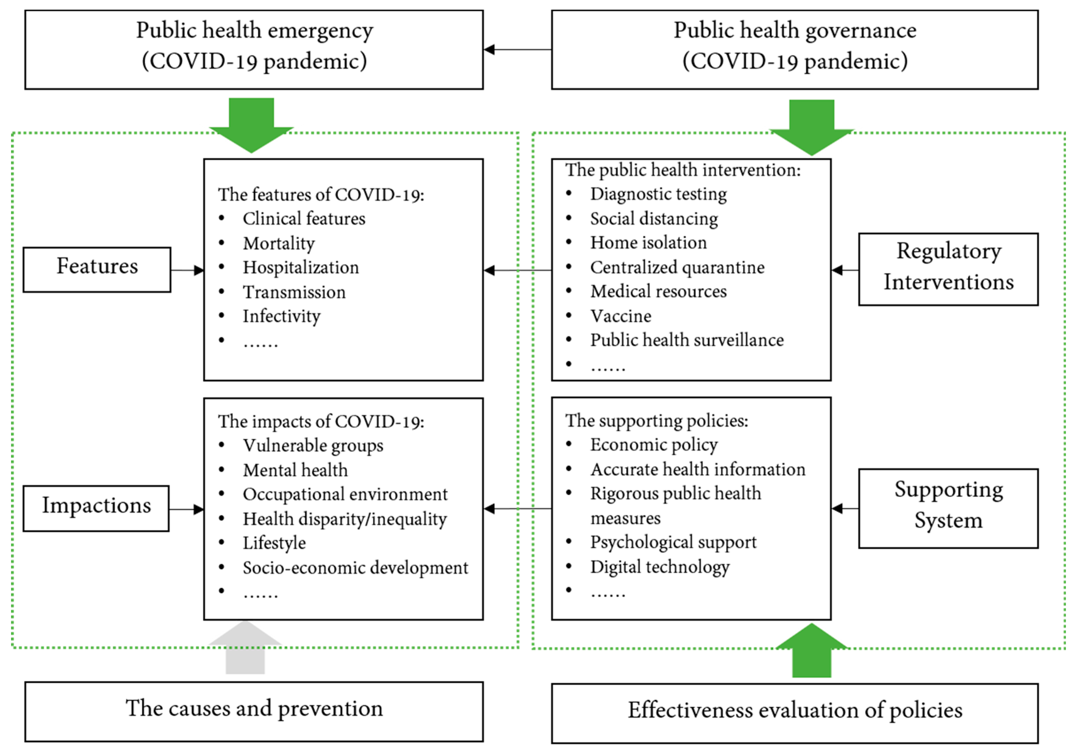 Healthcare 10 00299 g010
