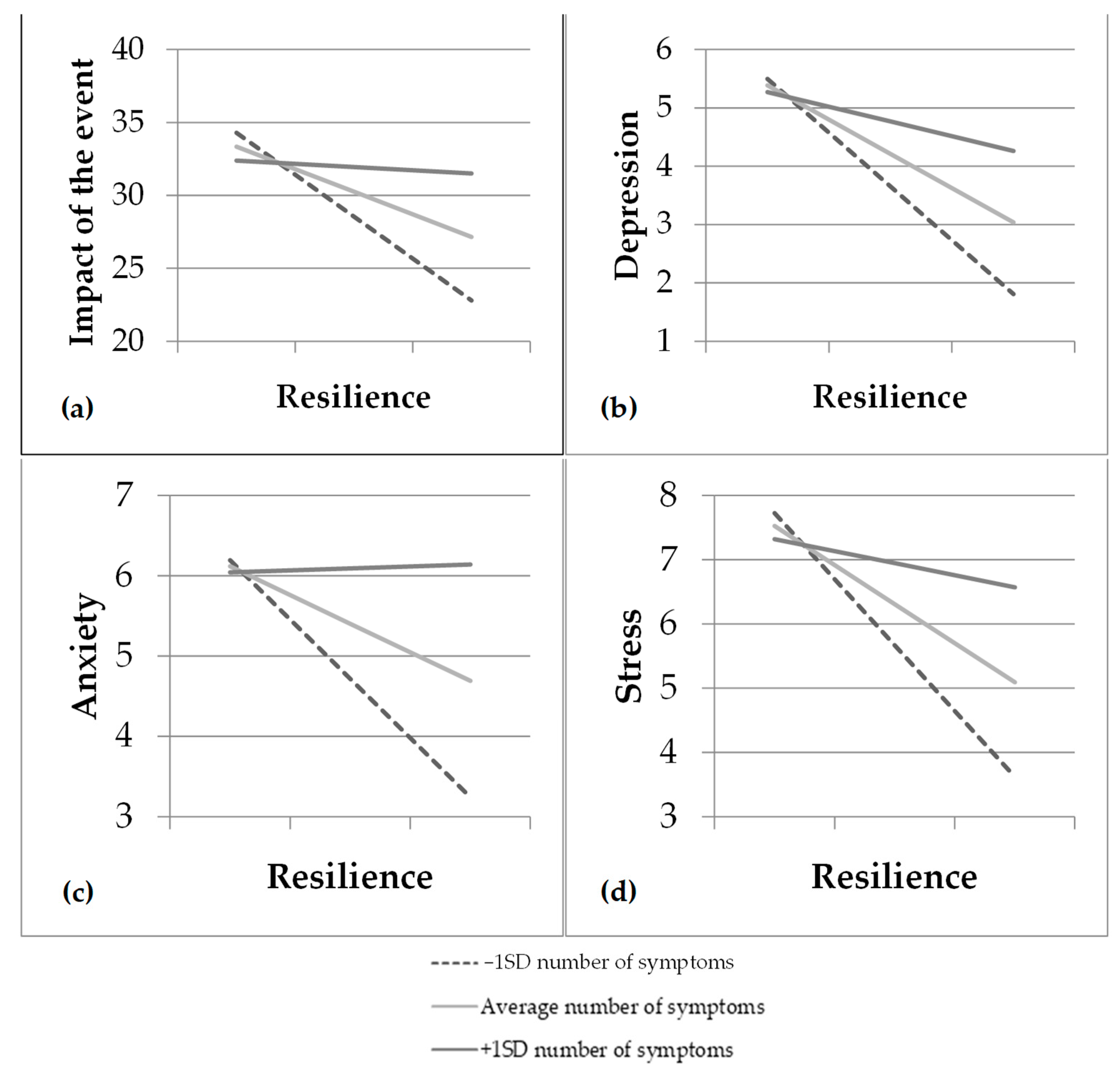 Healthcare 10 00305 g001