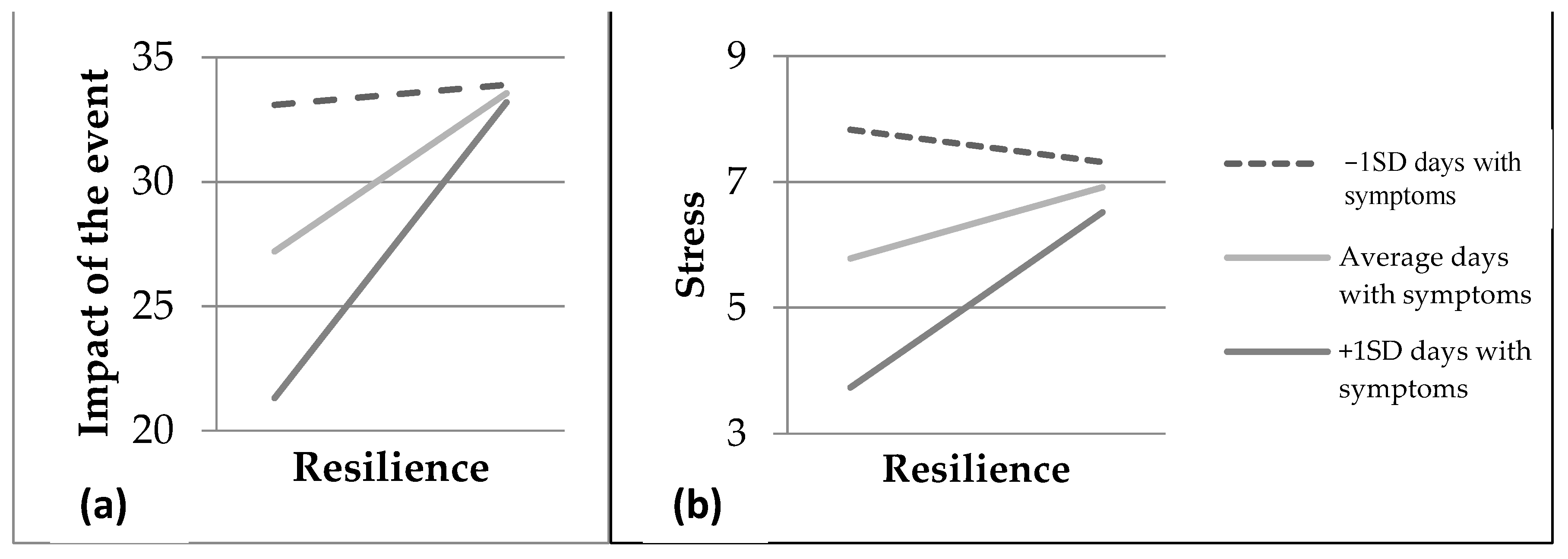 Healthcare 10 00305 g002