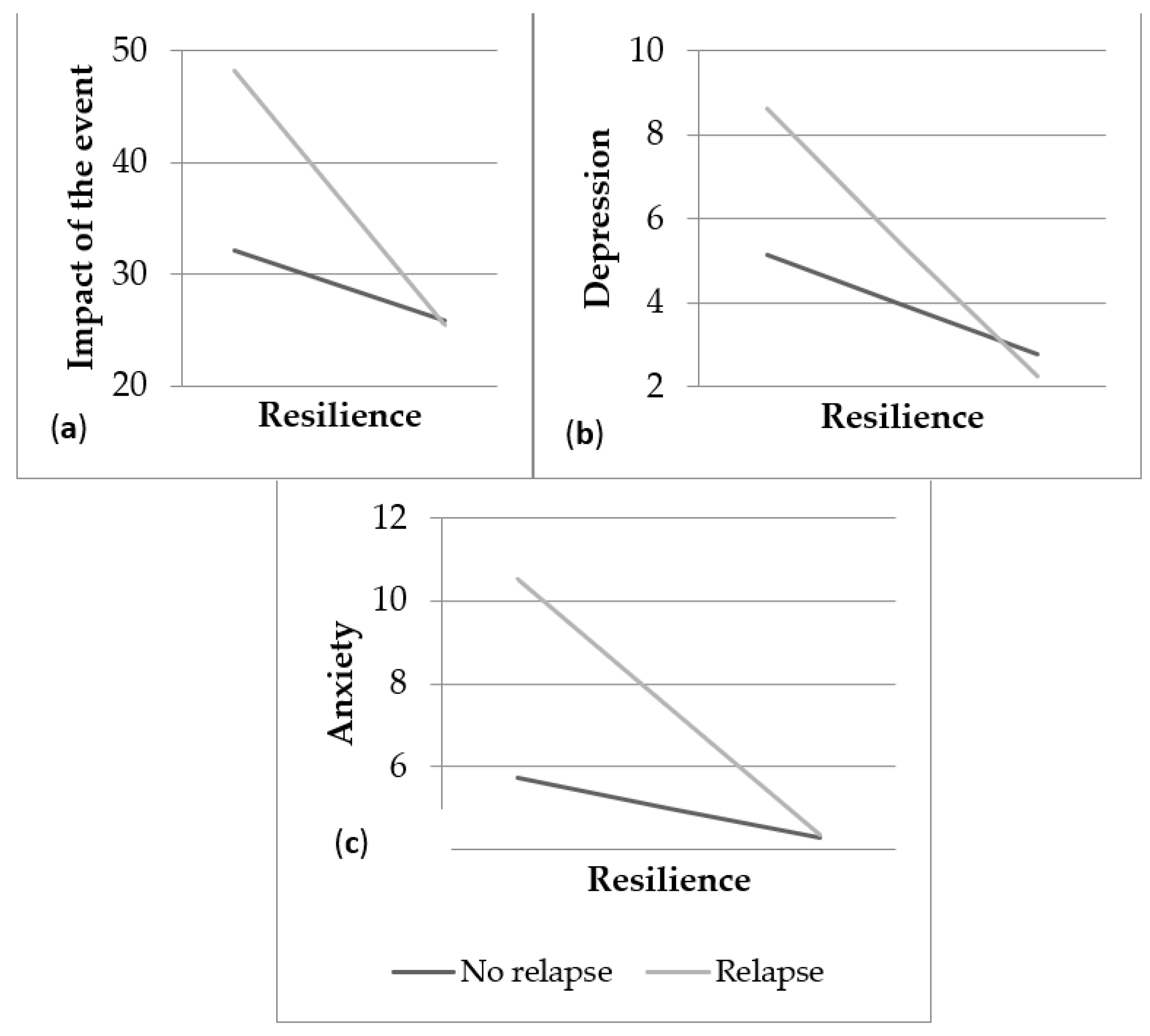 Healthcare 10 00305 g003