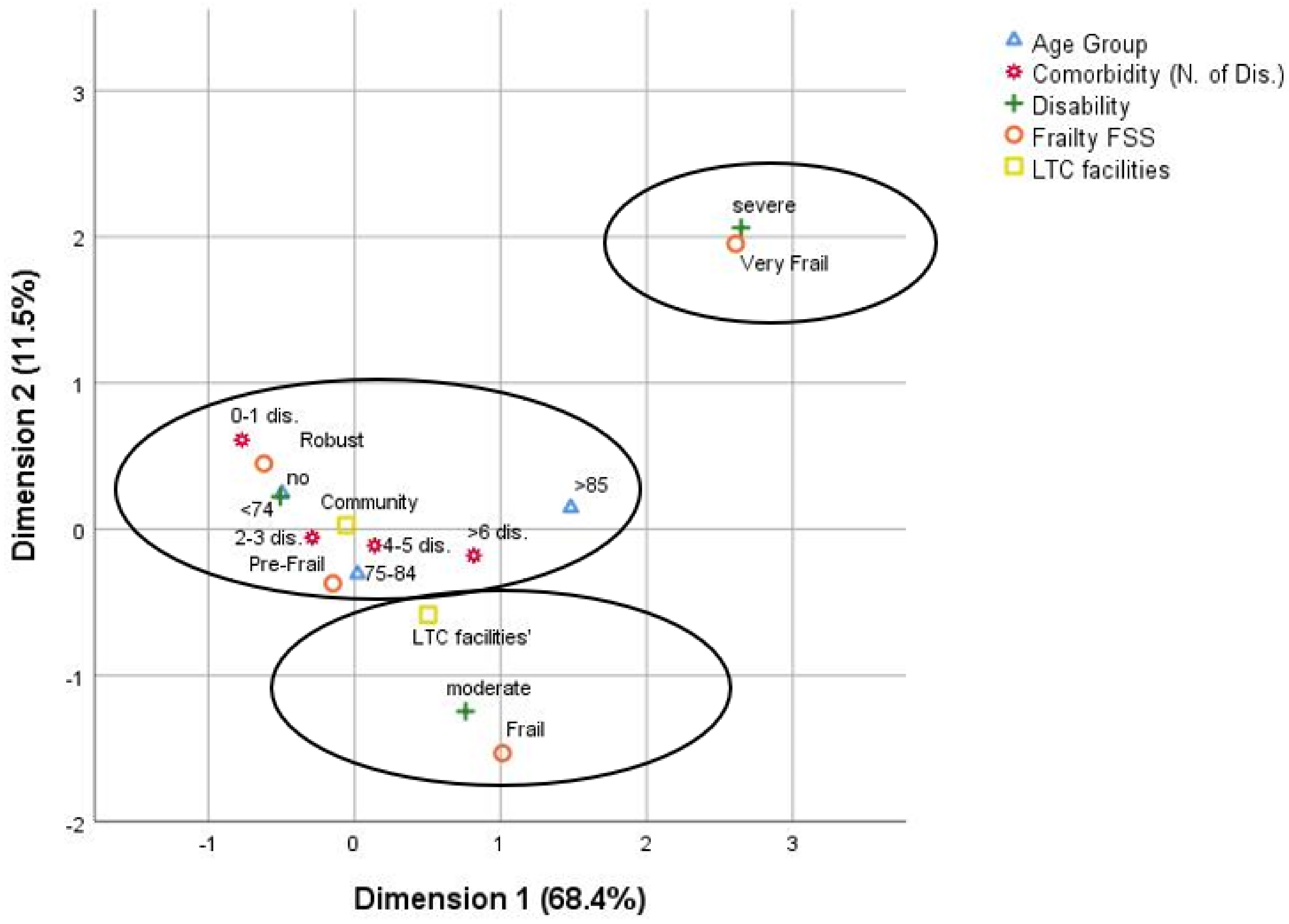 Healthcare 10 00317 g002