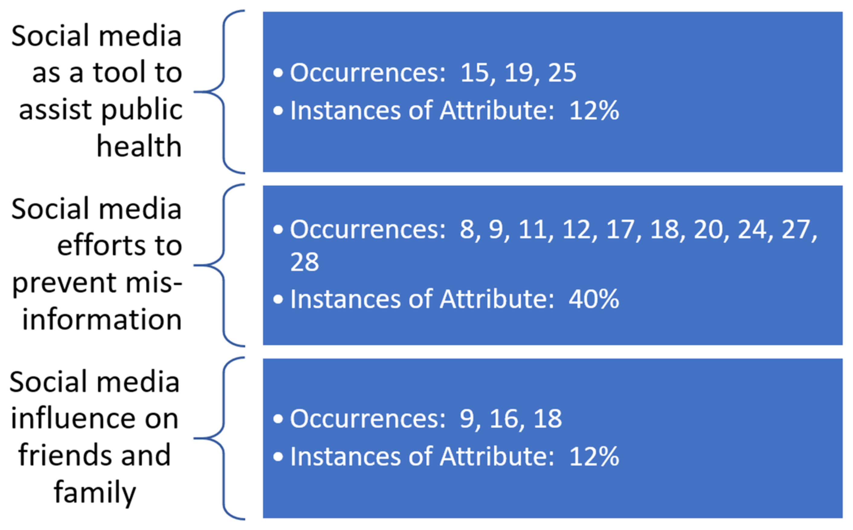 Healthcare 10 00321 g004 550