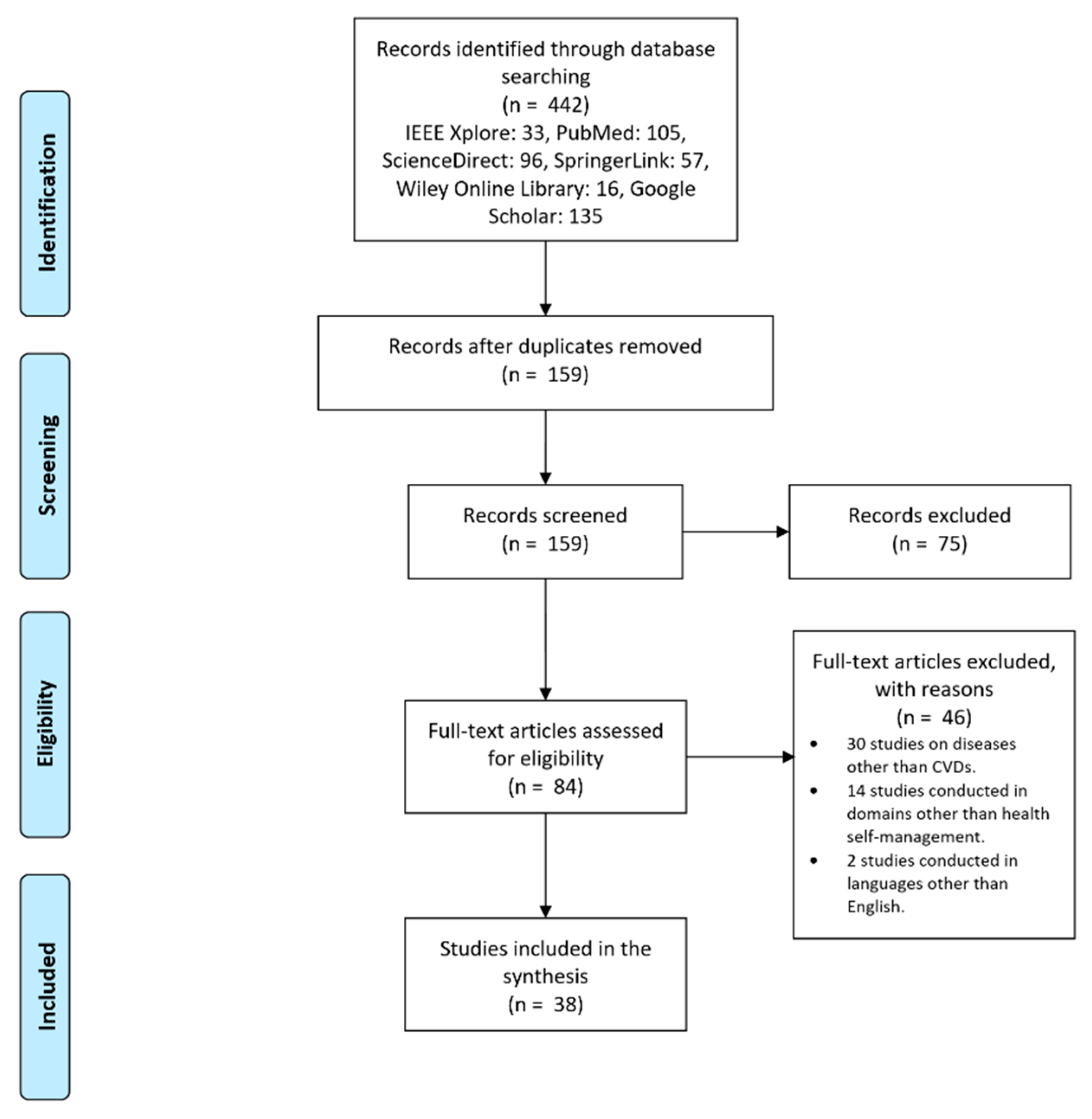 Healthcare 10 00322 g001 550
