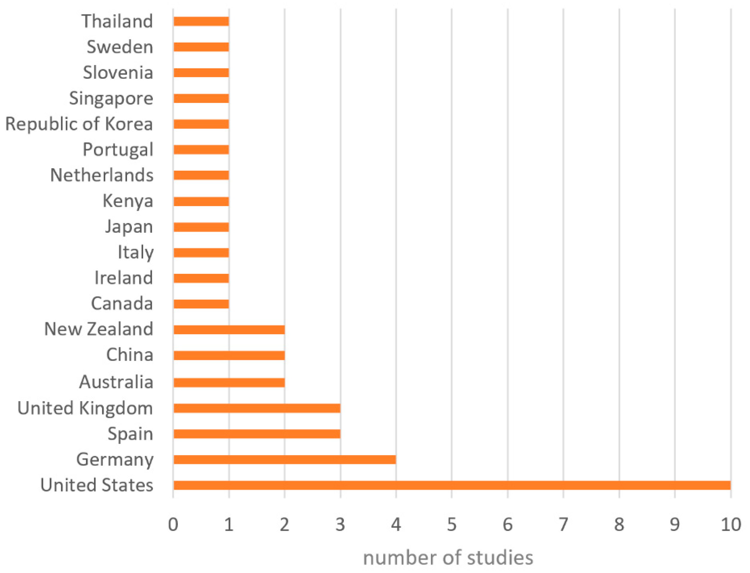 Healthcare 10 00322 g003 550