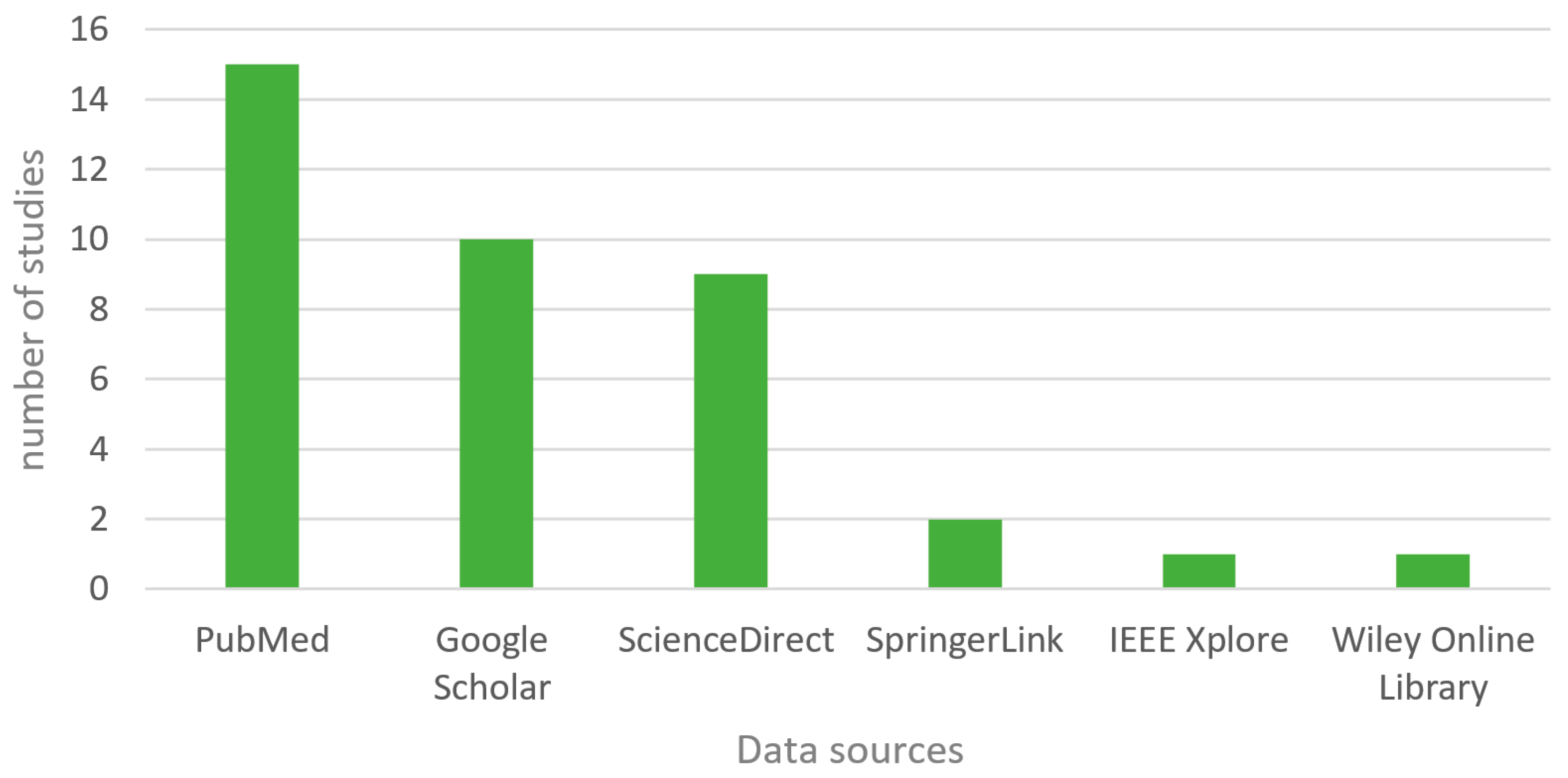 Healthcare 10 00322 g004 550