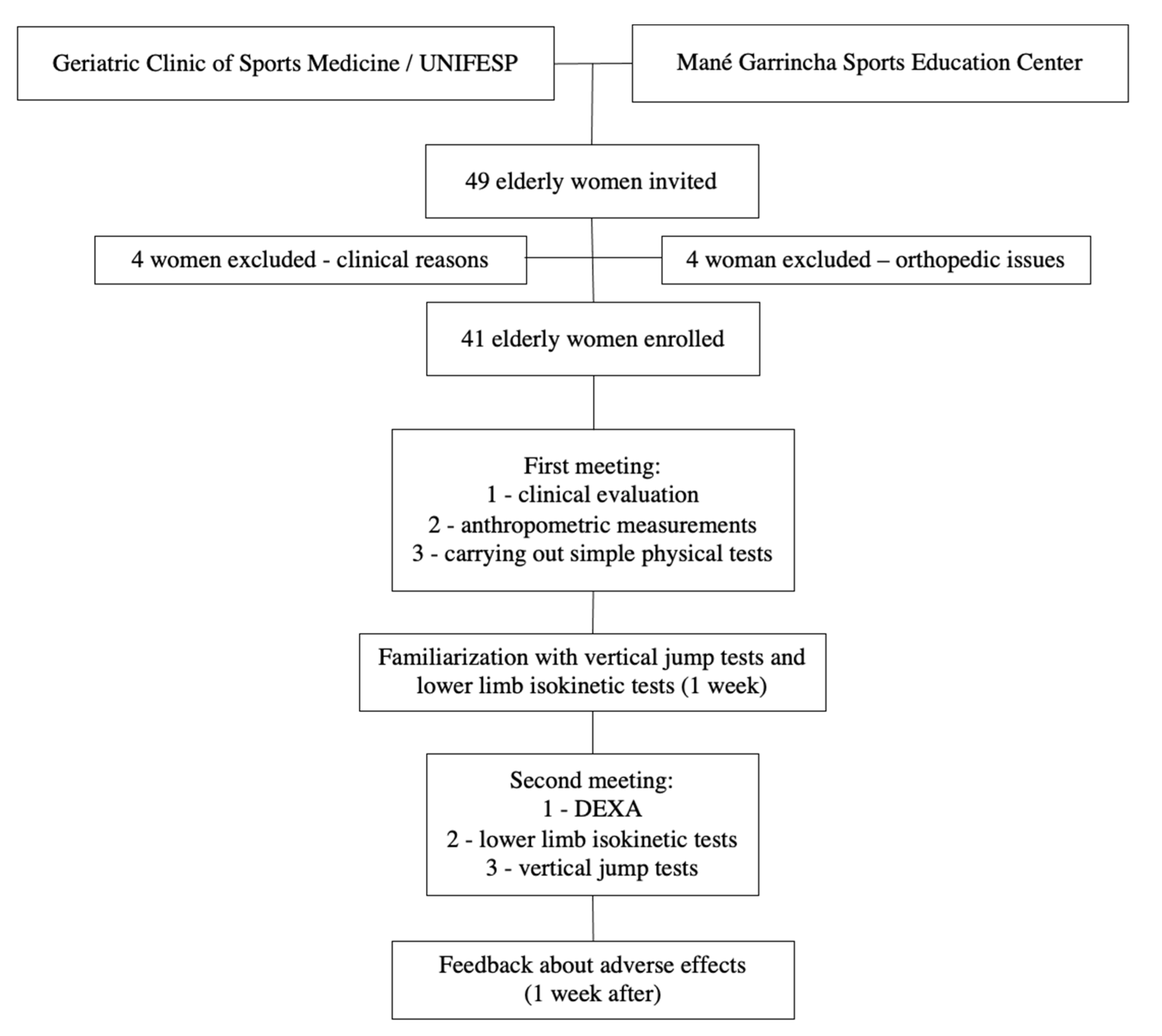 Healthcare 10 00323 g001 550