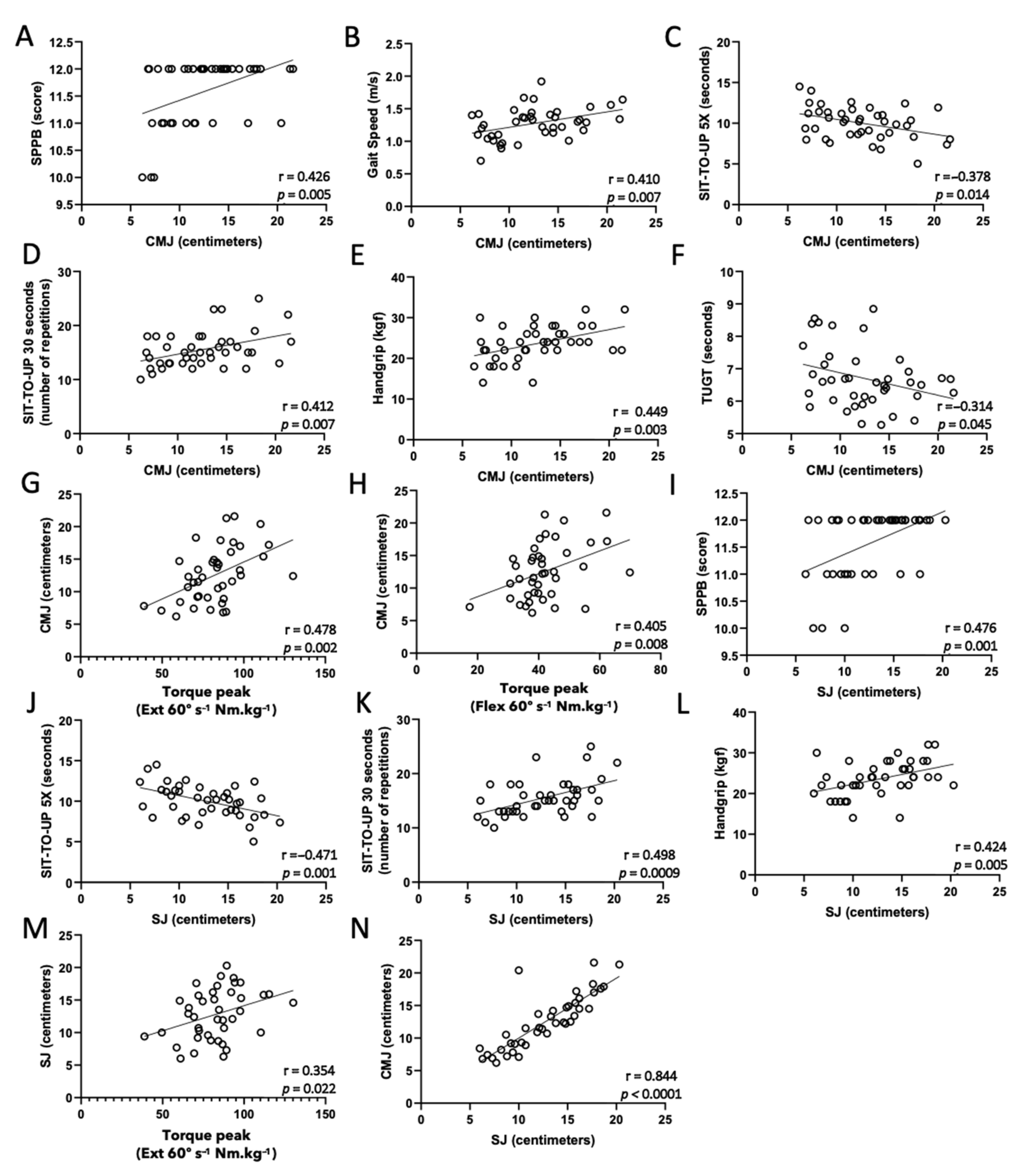 Healthcare 10 00323 g002 550