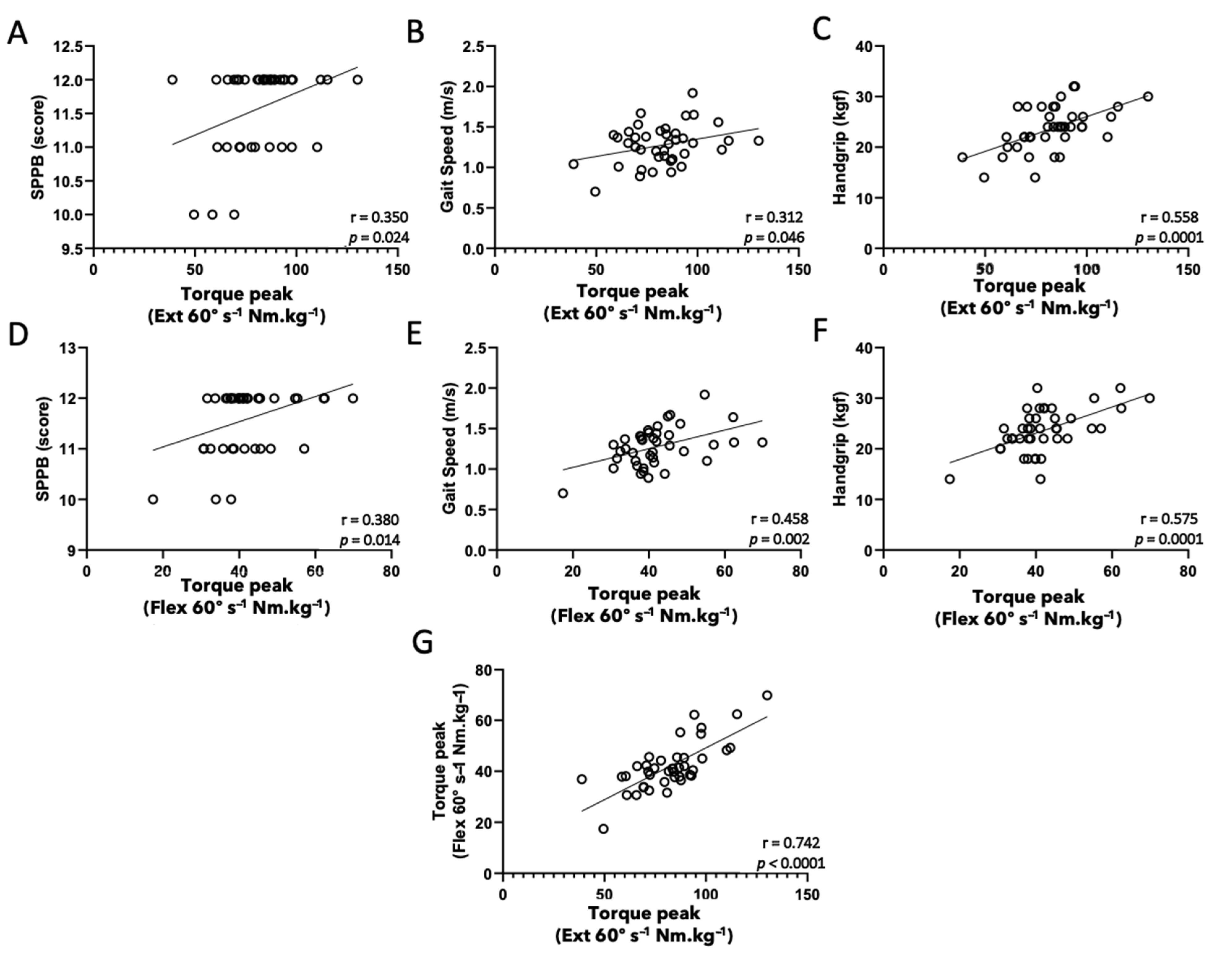 Healthcare 10 00323 g003 550