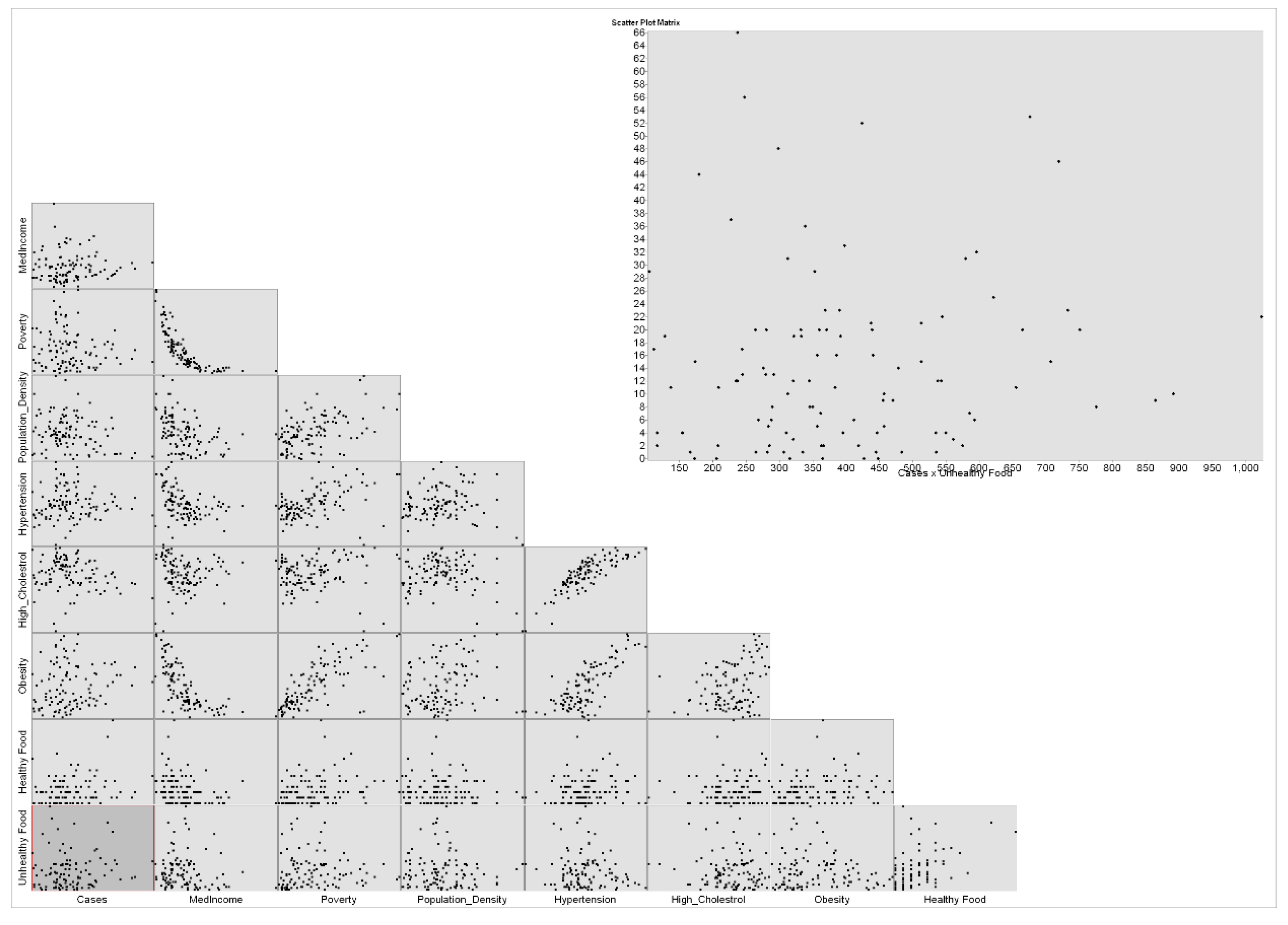 Healthcare 10 00324 g005