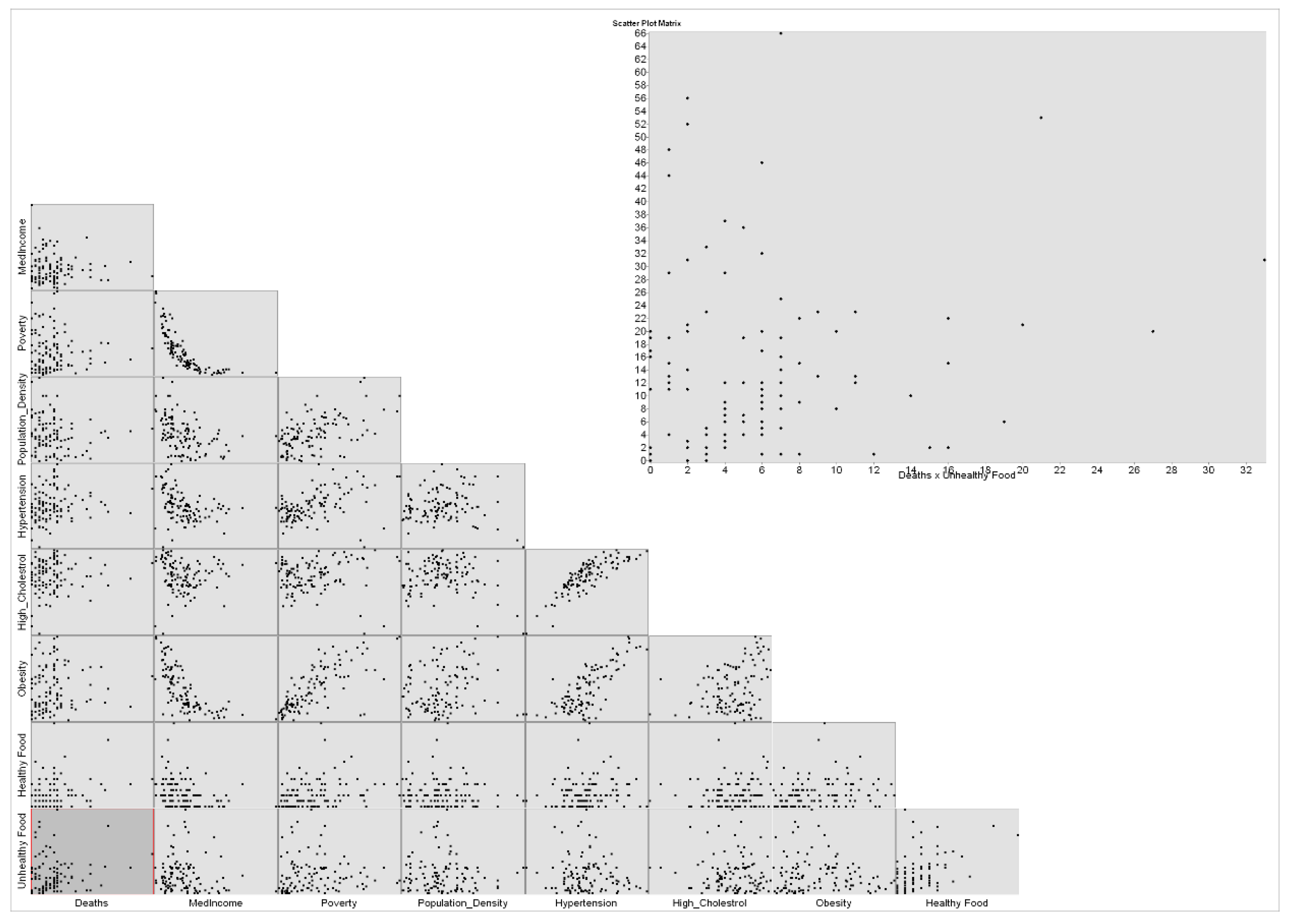 Healthcare 10 00324 g006