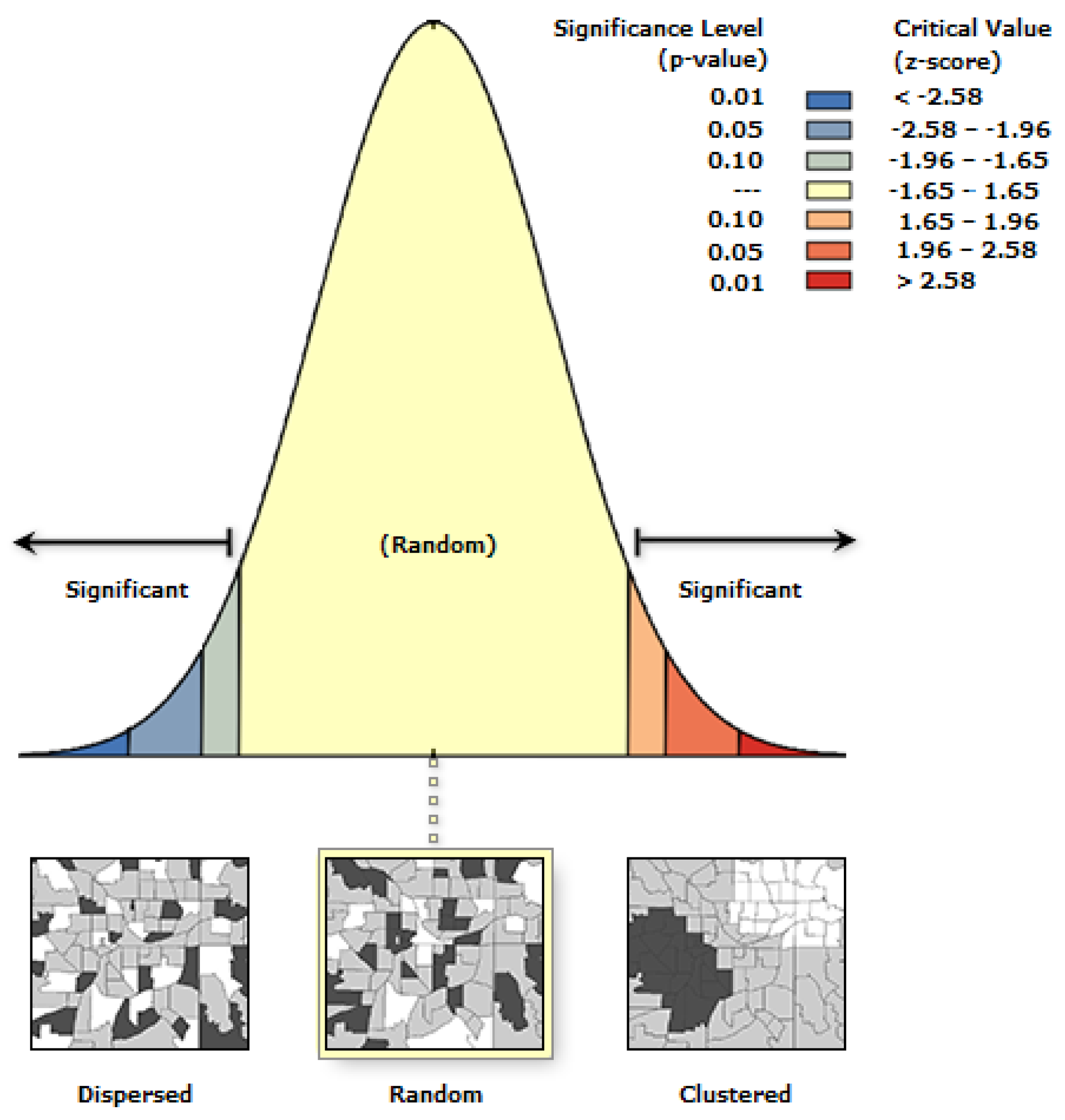 Healthcare 10 00324 g008