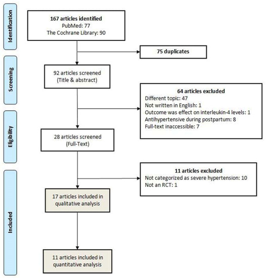 Retrospective evaluation of labetalol as antihypertensive agent in